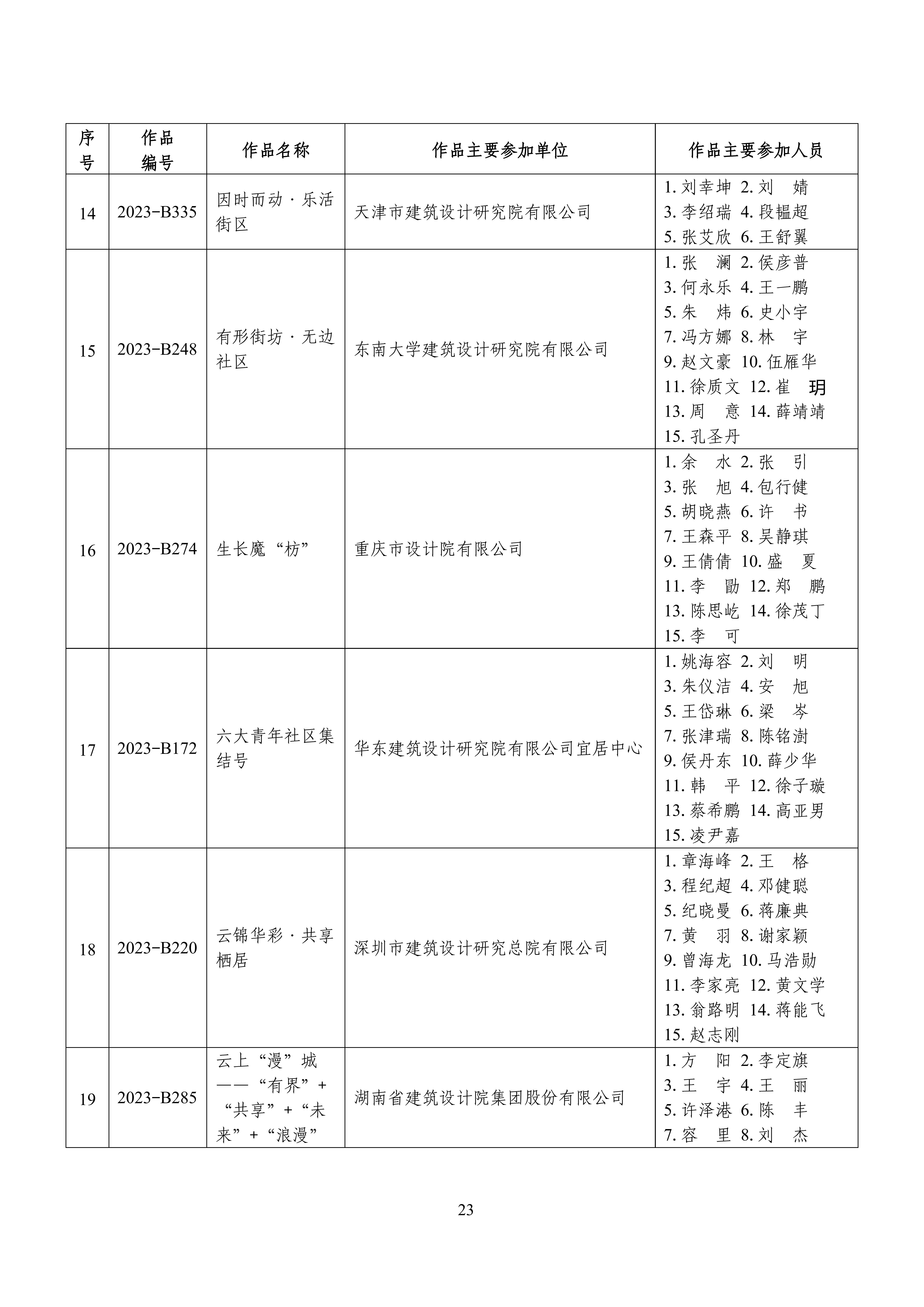 全国“好房子”大赛获奖成果名单_22.jpg