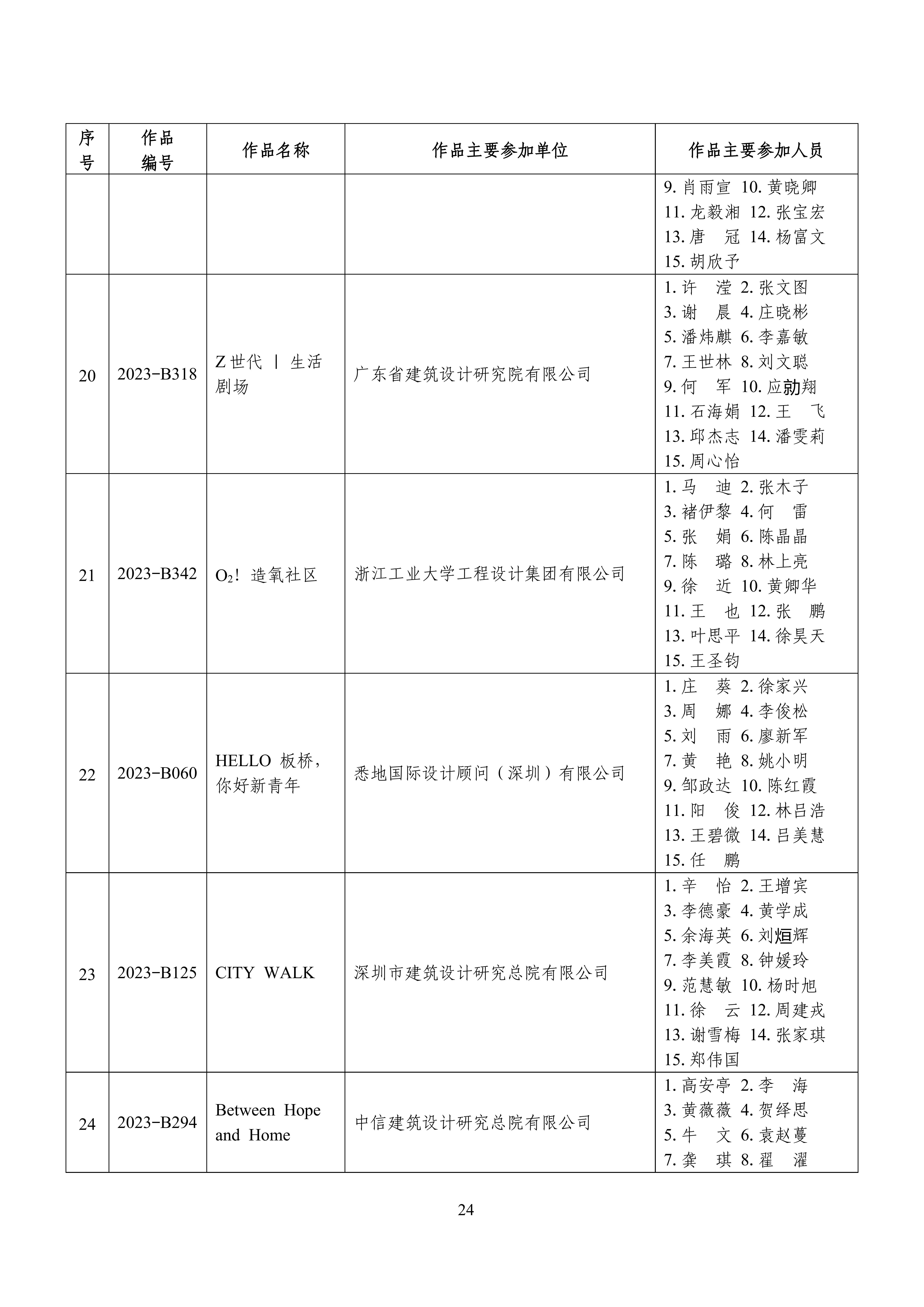 全国“好房子”大赛获奖成果名单_23.jpg