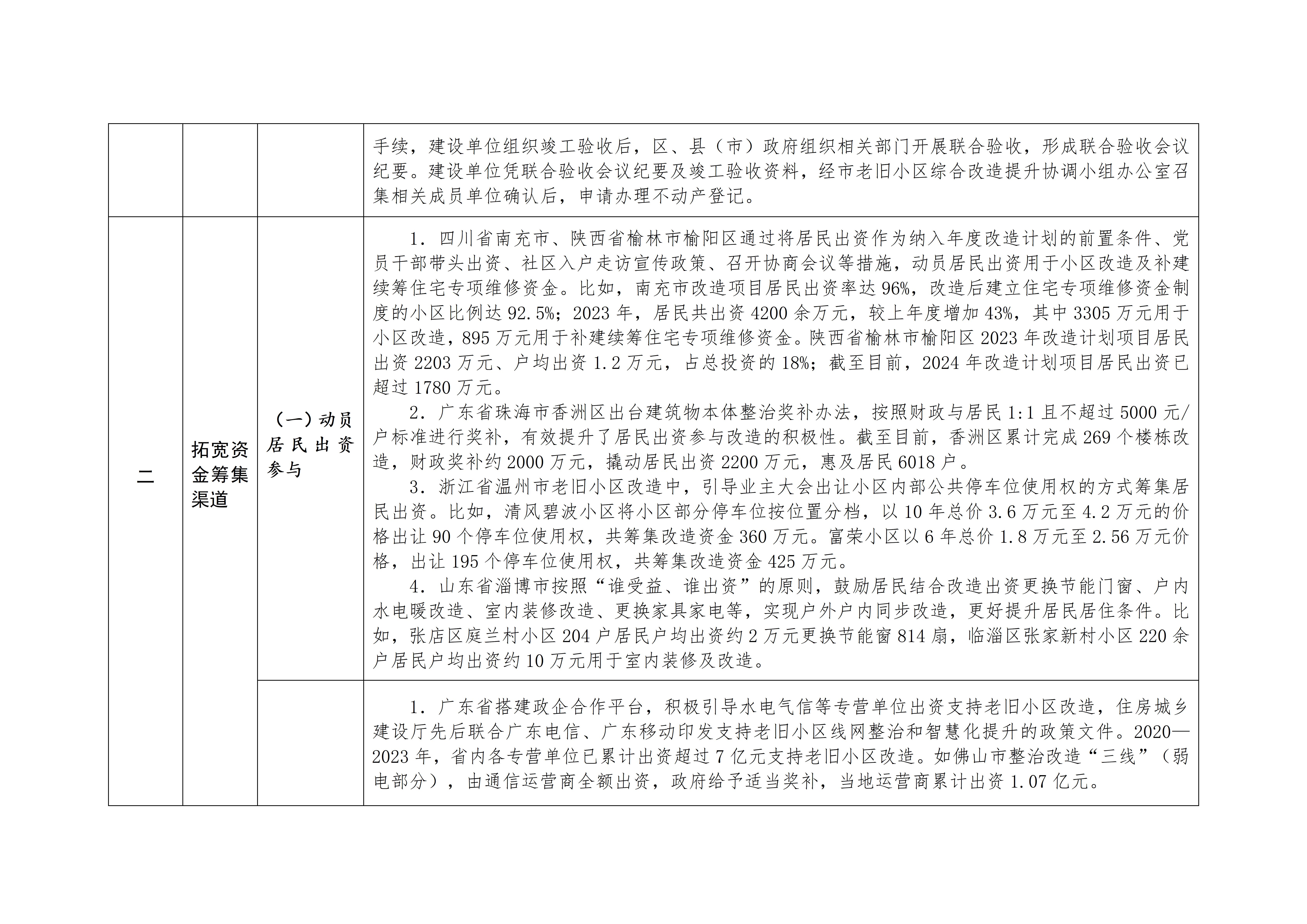 城镇老旧小区改造可复制政策机制清单（第八批）_03.jpg
