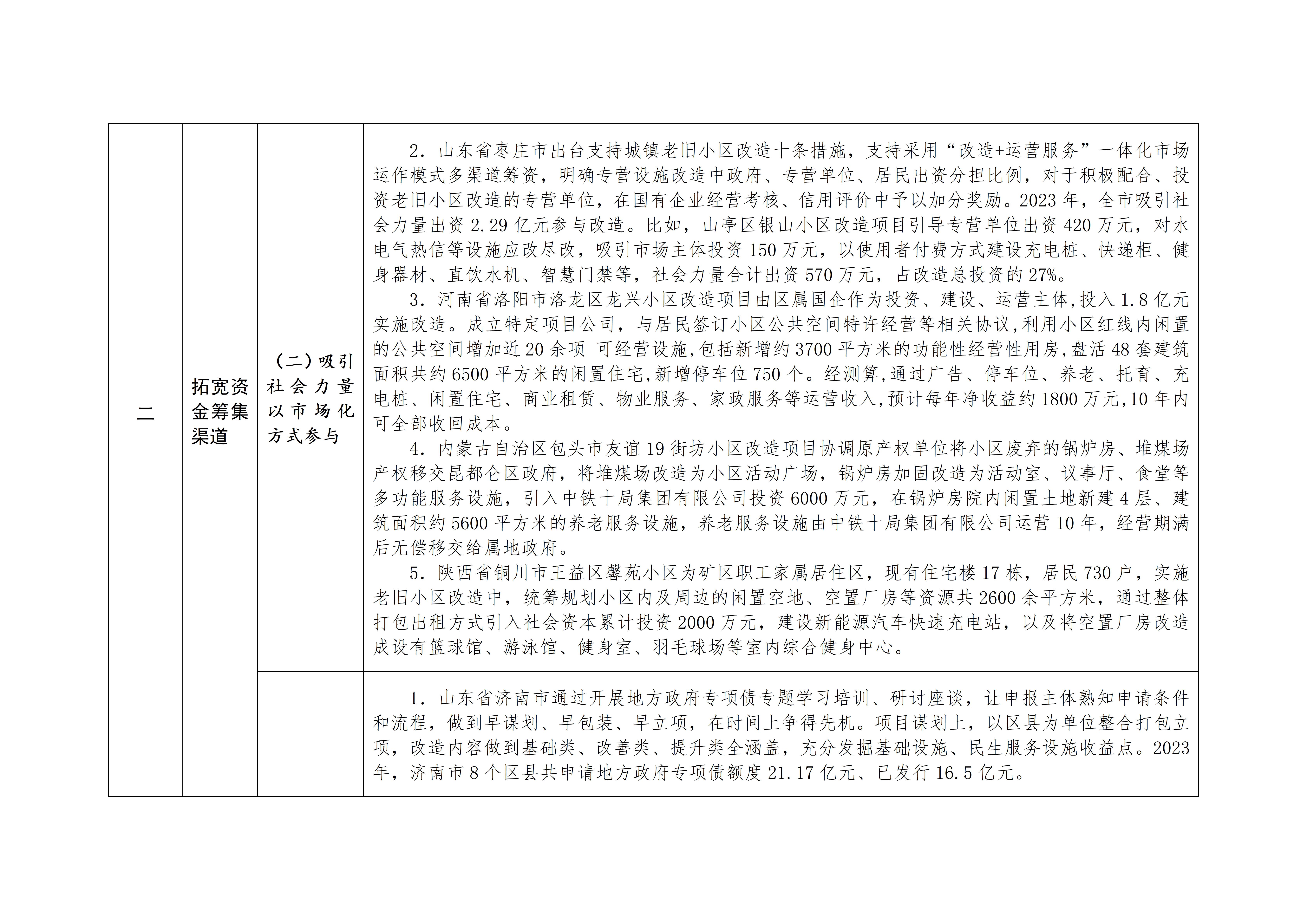 城镇老旧小区改造可复制政策机制清单（第八批）_04.jpg