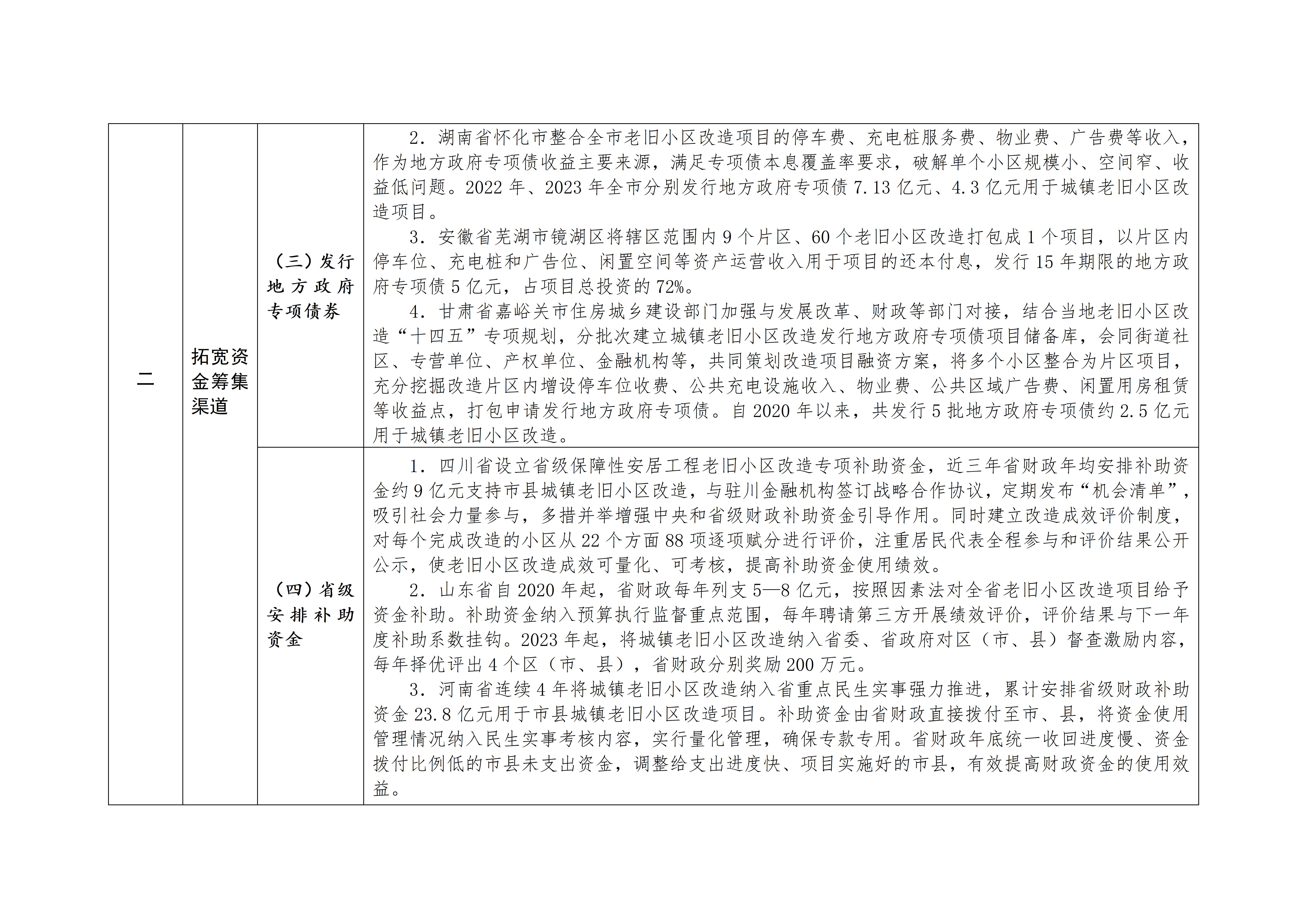 城镇老旧小区改造可复制政策机制清单（第八批）_05.jpg