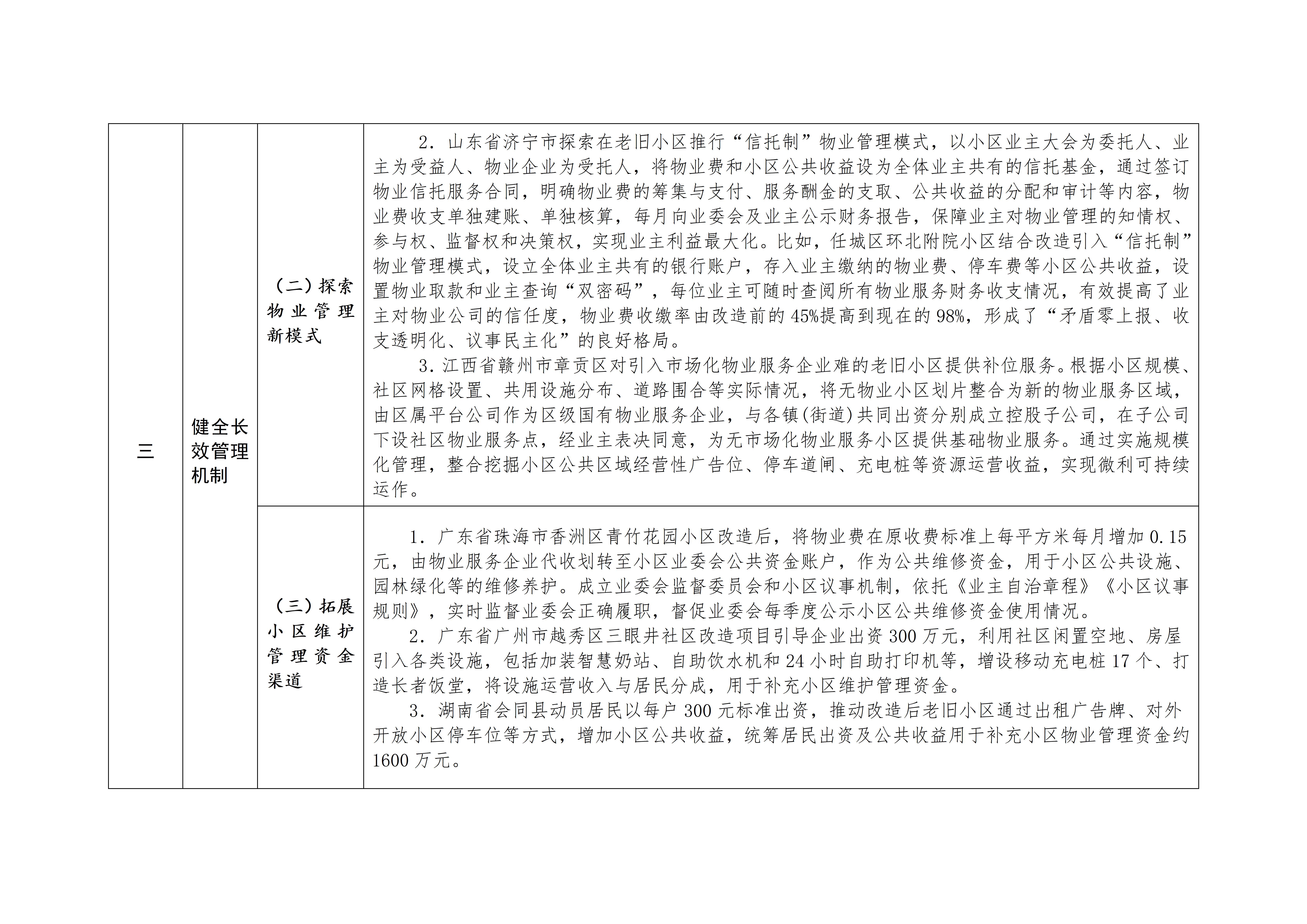 城镇老旧小区改造可复制政策机制清单（第八批）_07.jpg