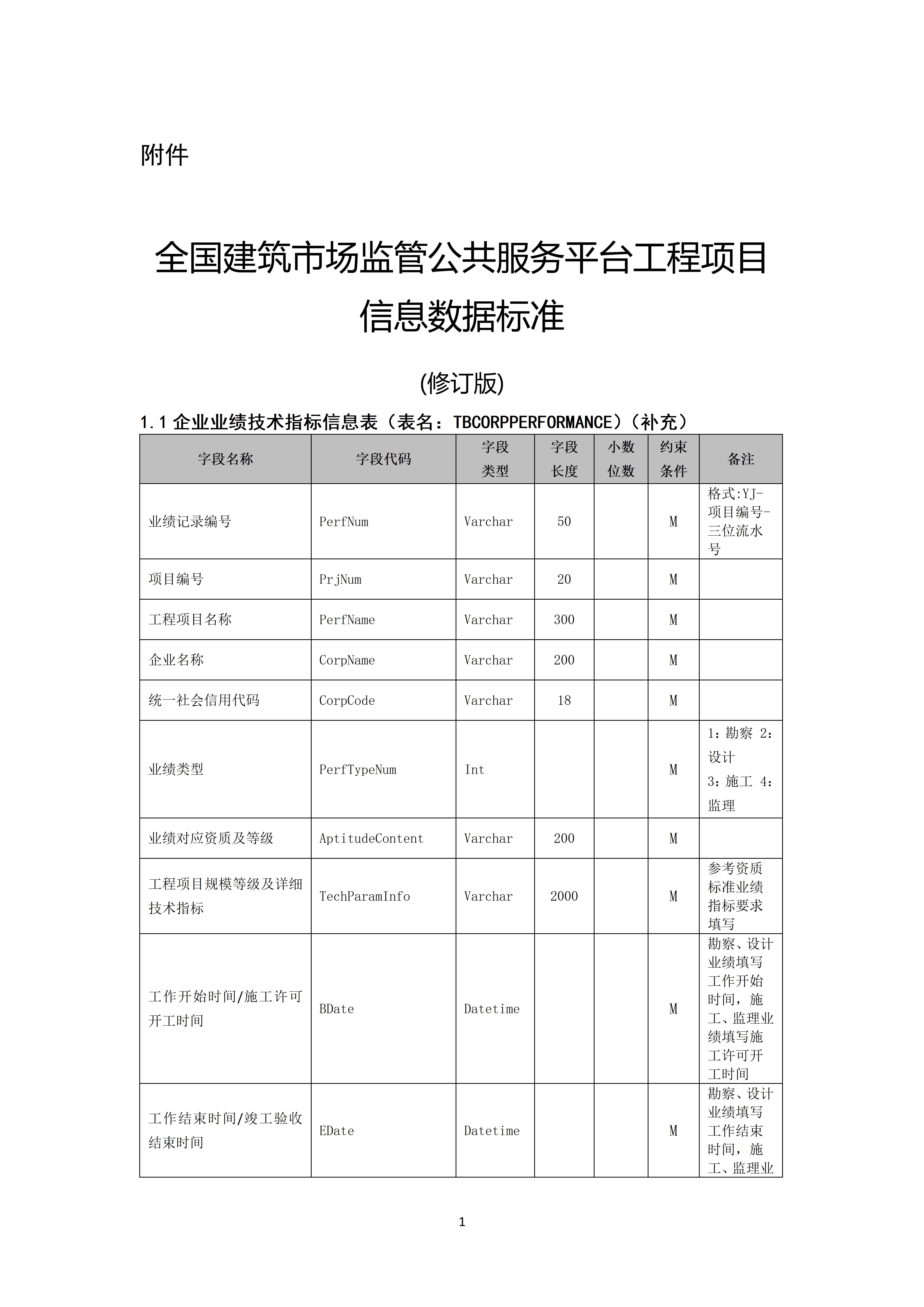 全国建筑市场监管公共服务平台工程项目信息数据标准（修订版）_01.jpg