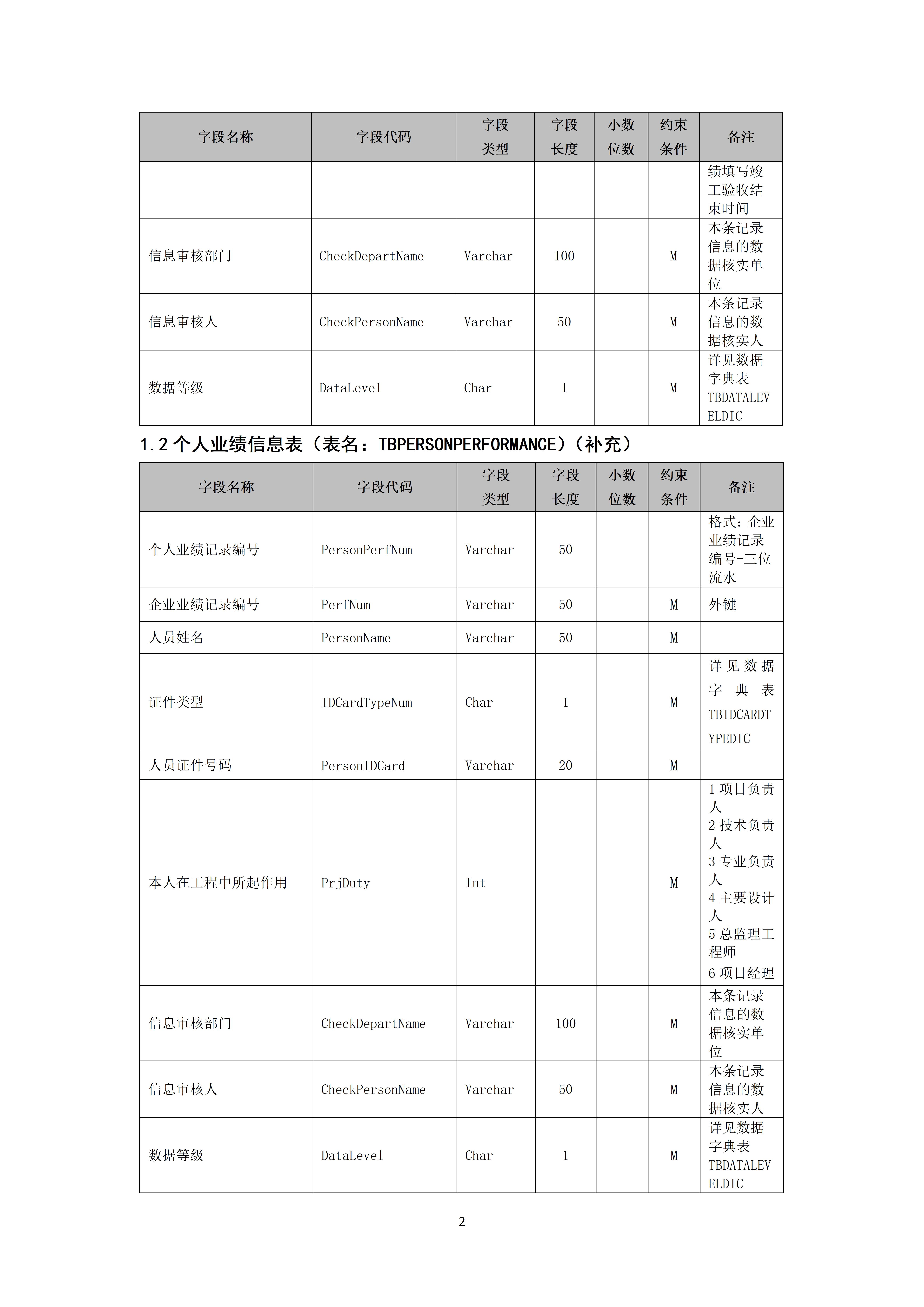 全国建筑市场监管公共服务平台工程项目信息数据标准（修订版）_02.jpg