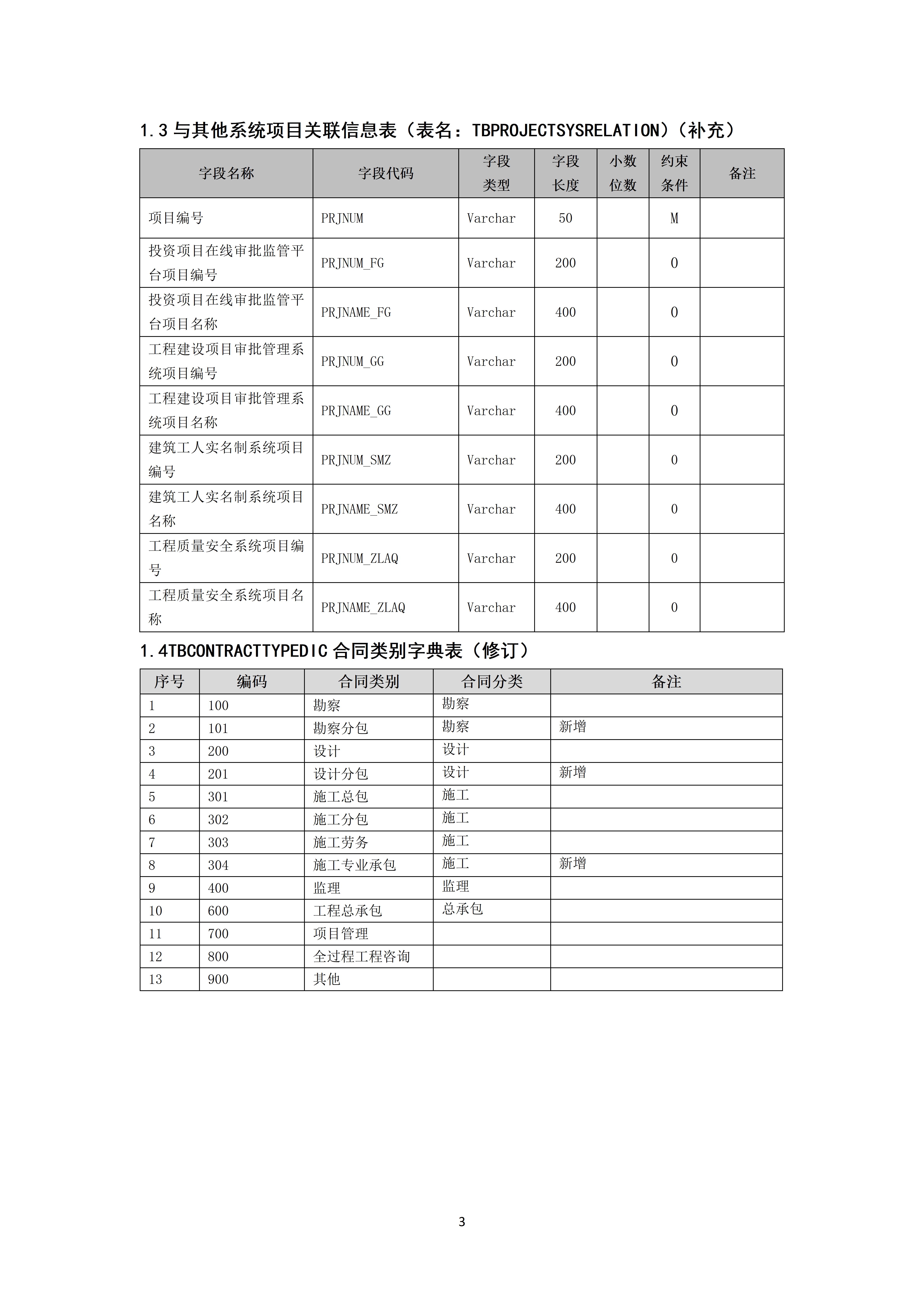 全国建筑市场监管公共服务平台工程项目信息数据标准（修订版）_03.jpg