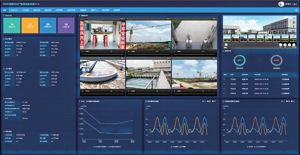 1 自研污水处理厂智慧运维系统.png