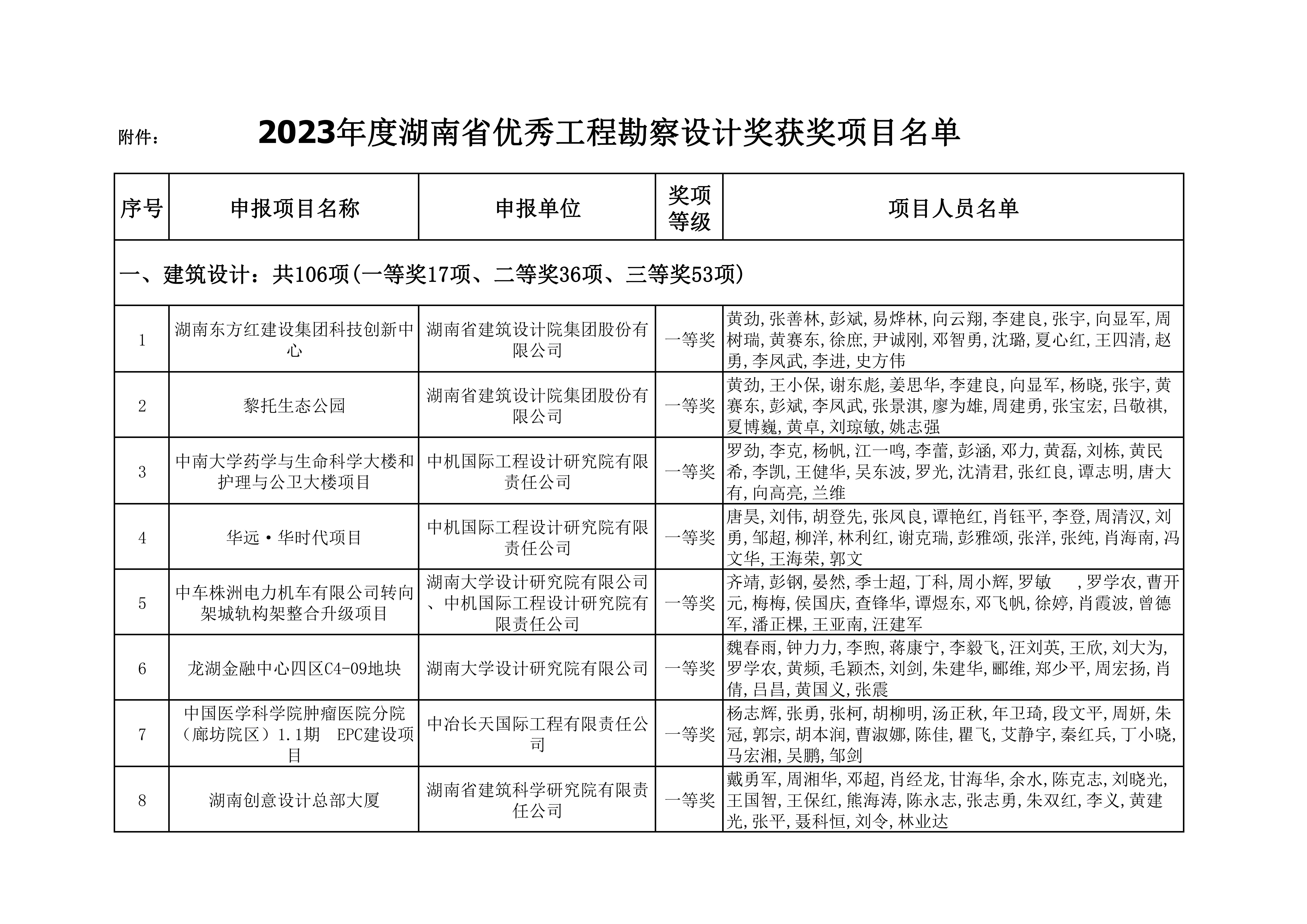 2023年度湖南省优秀工程勘察设计奖获奖项目名单_00.jpg