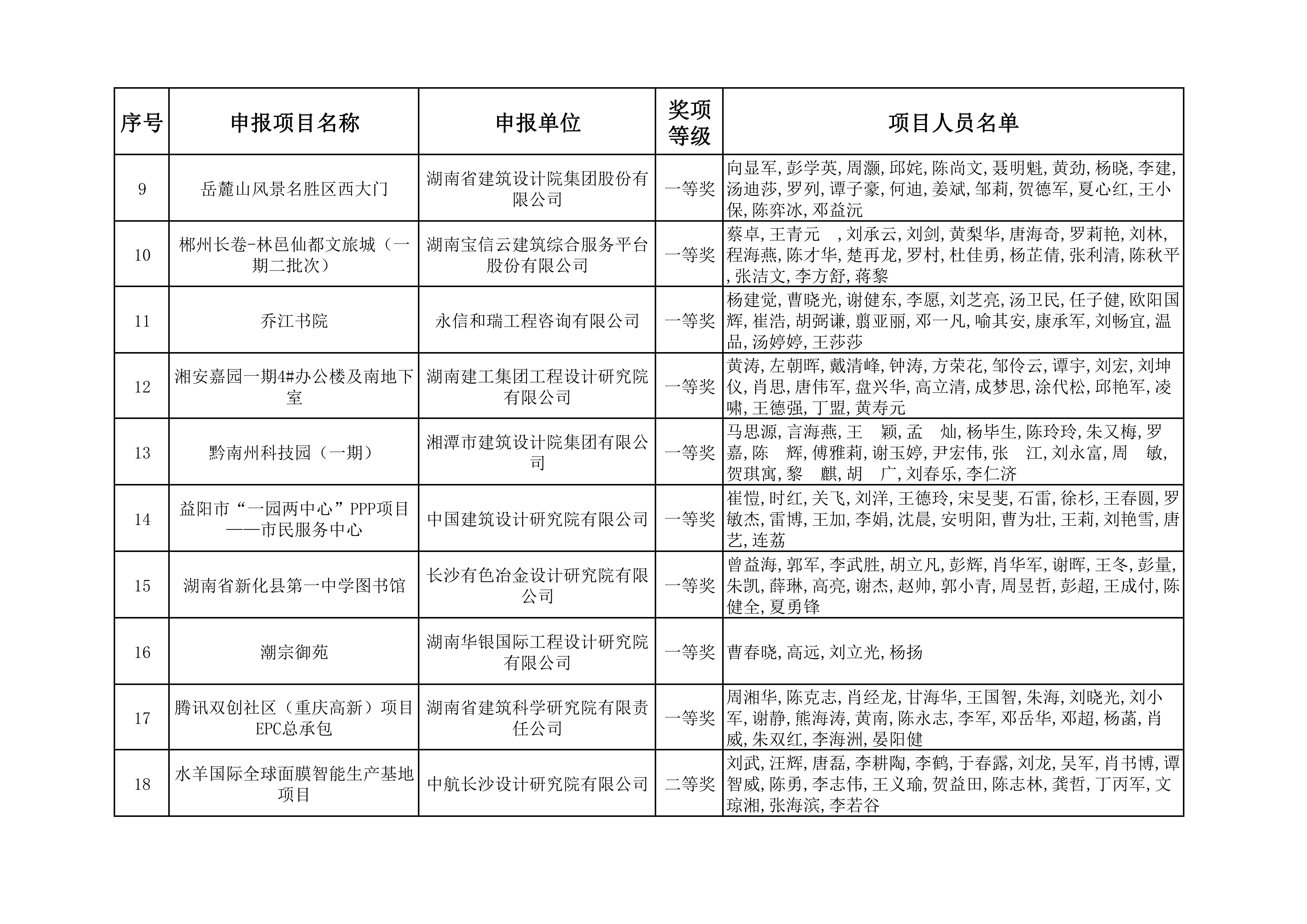 2023年度湖南省优秀工程勘察设计奖获奖项目名单_01.jpg