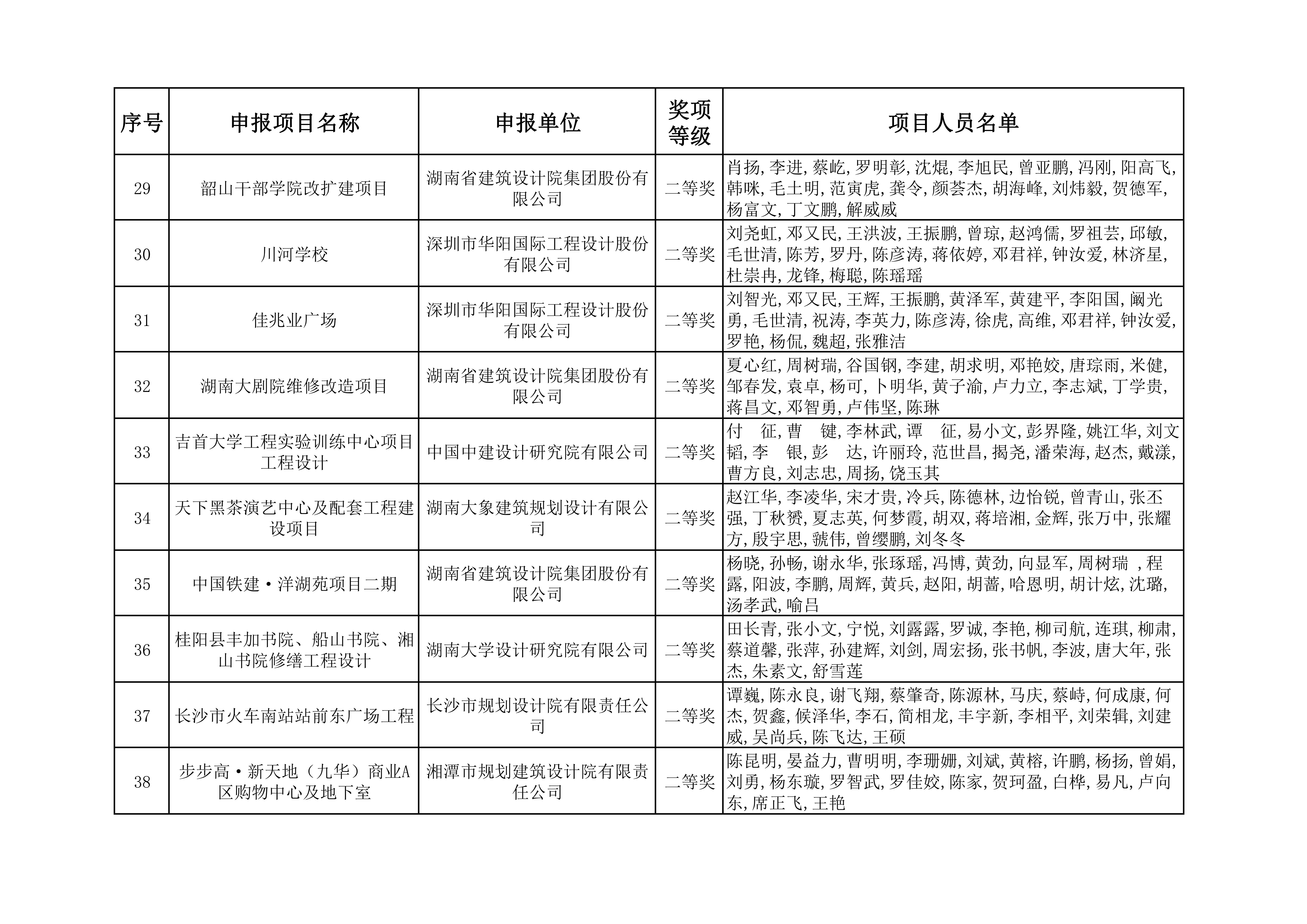 2023年度湖南省优秀工程勘察设计奖获奖项目名单_03.jpg