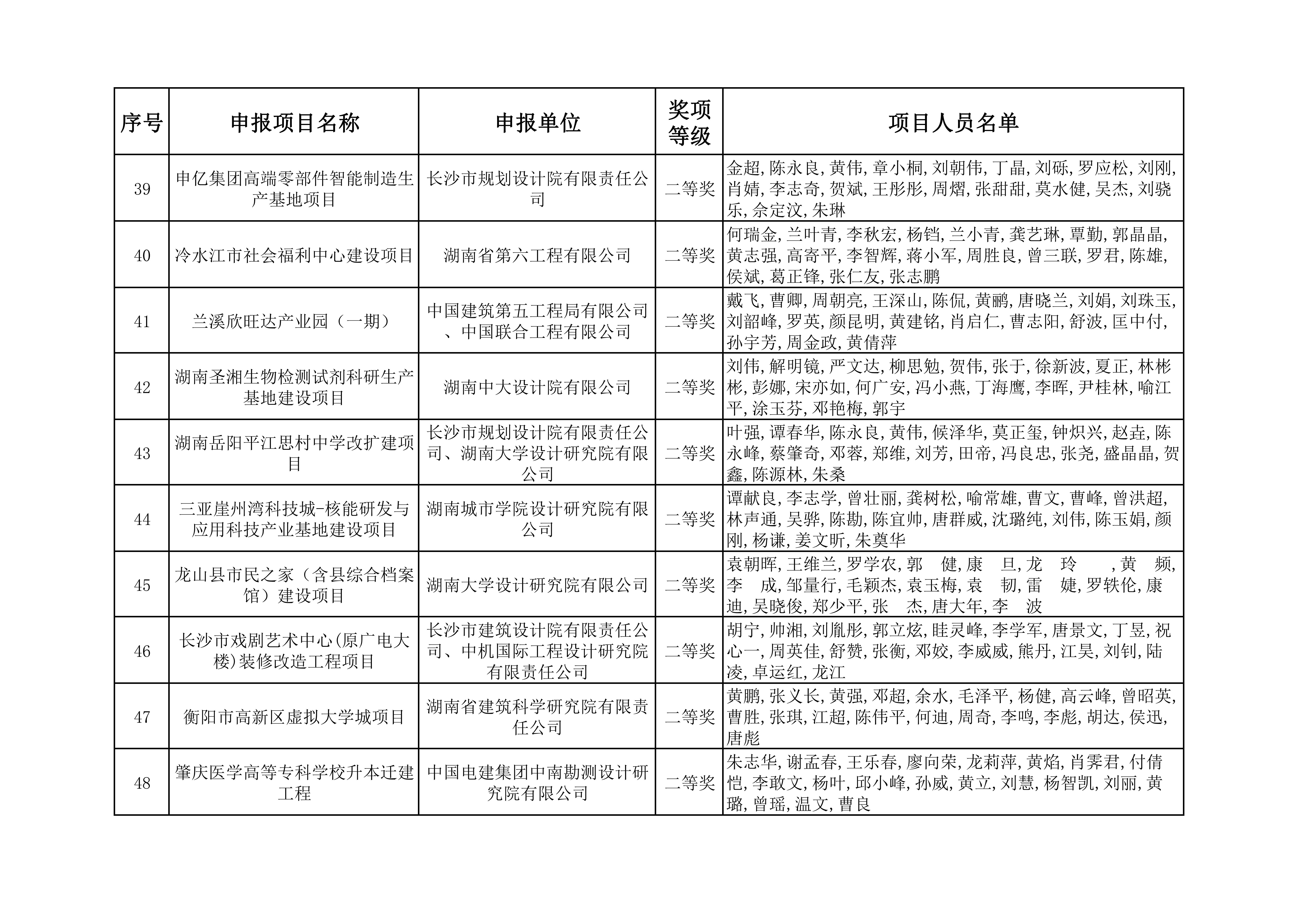 2023年度湖南省优秀工程勘察设计奖获奖项目名单_04.jpg