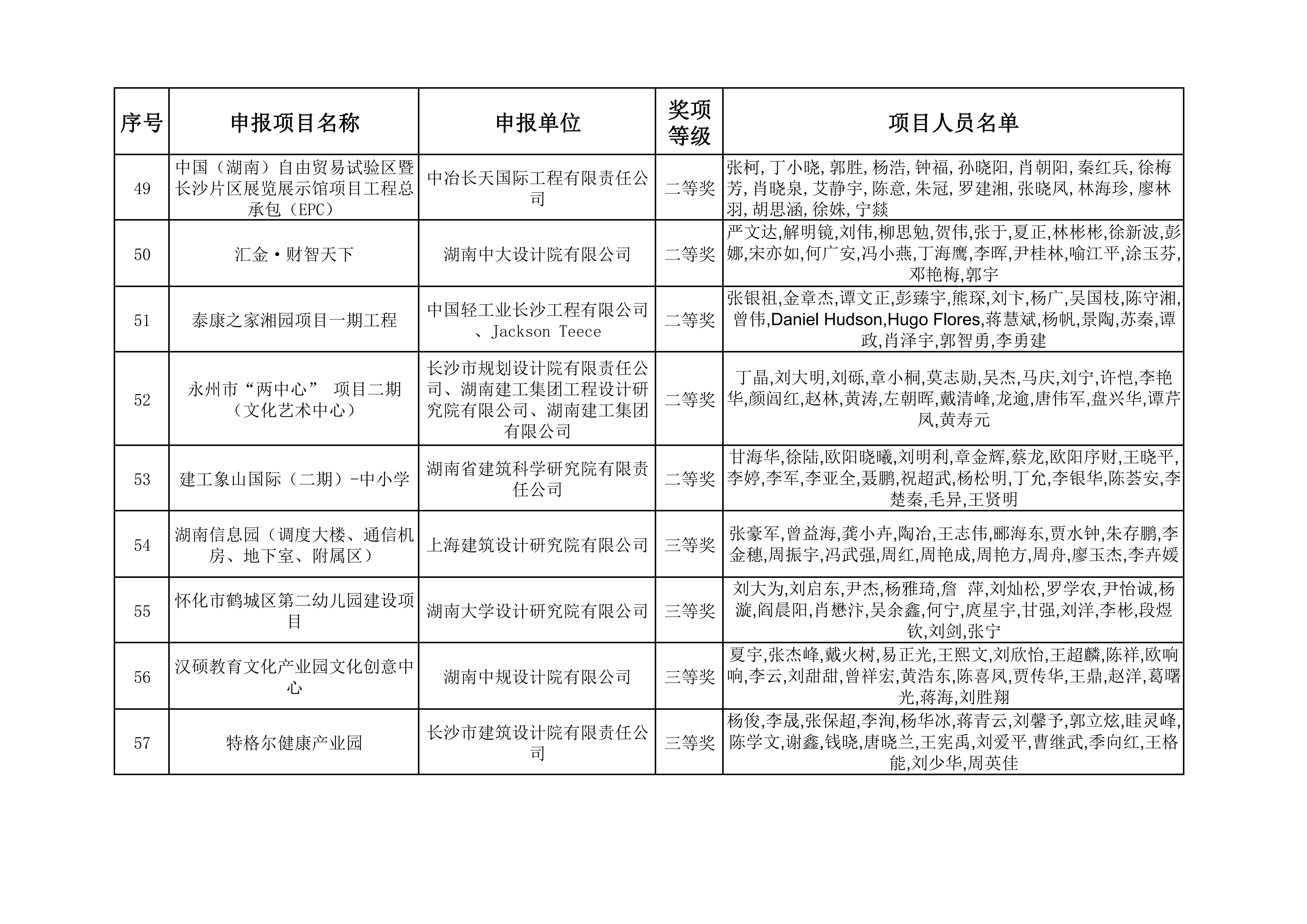 2023年度湖南省优秀工程勘察设计奖获奖项目名单_05.jpg