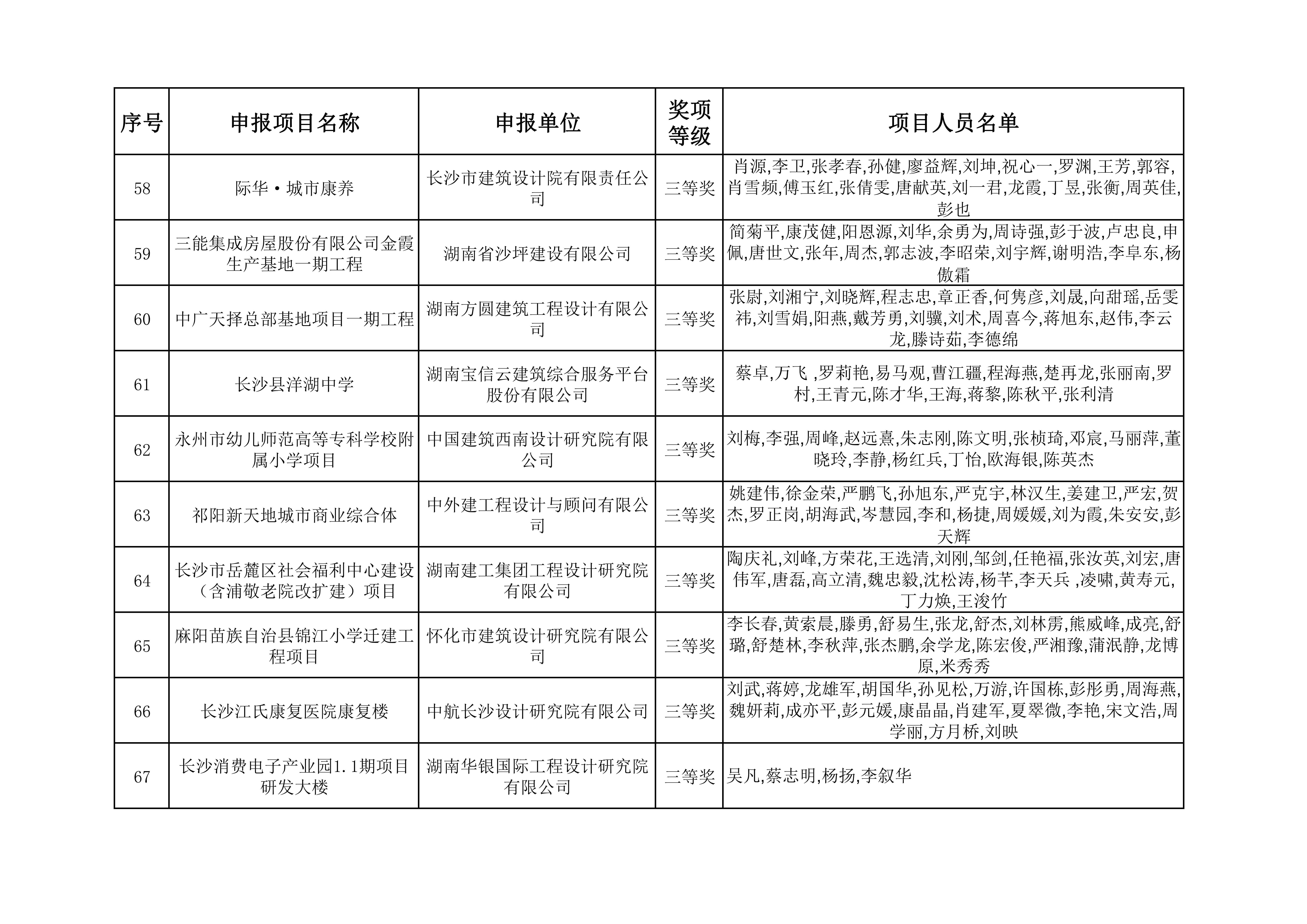 2023年度湖南省优秀工程勘察设计奖获奖项目名单_06.jpg