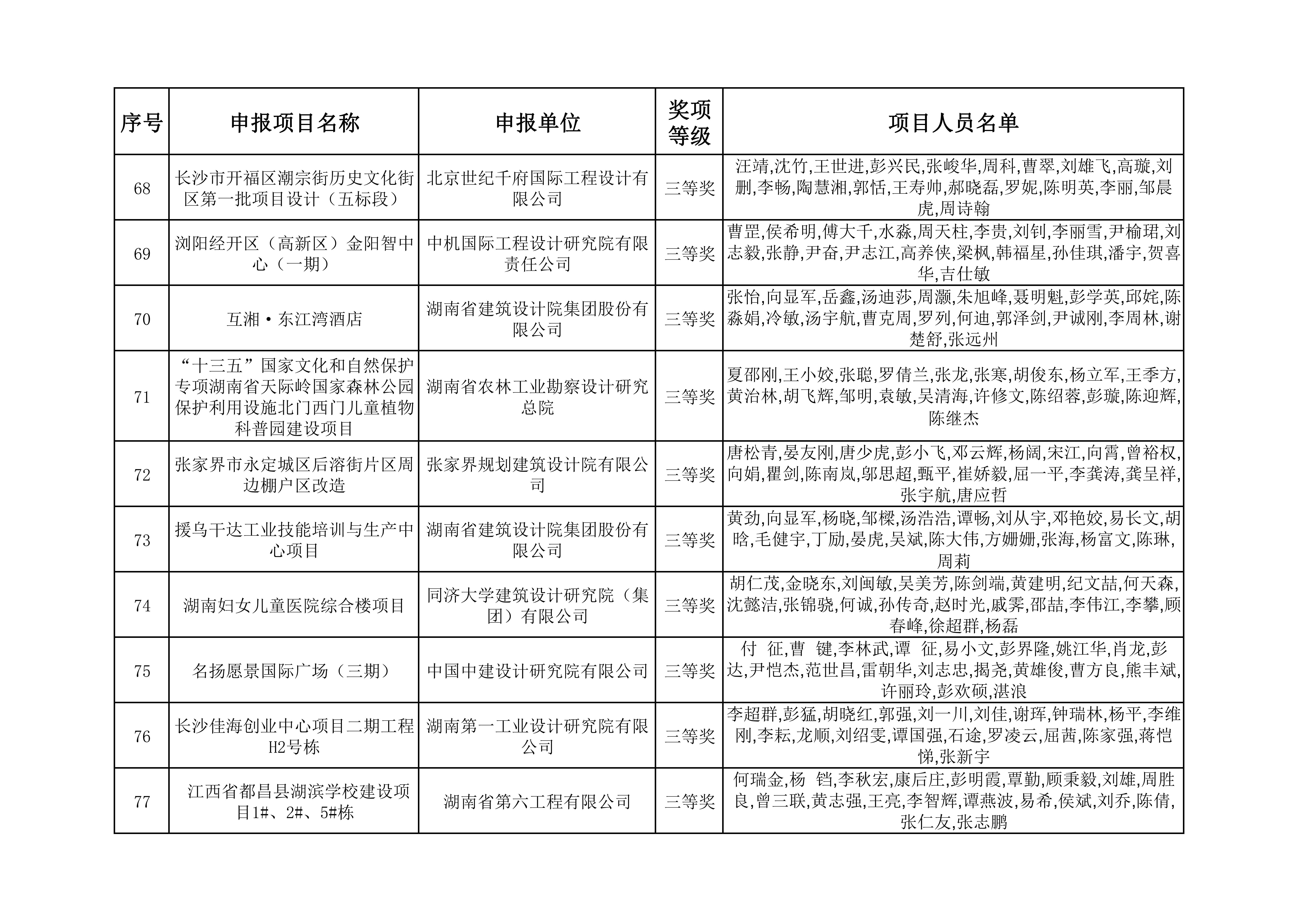 2023年度湖南省优秀工程勘察设计奖获奖项目名单_07.jpg