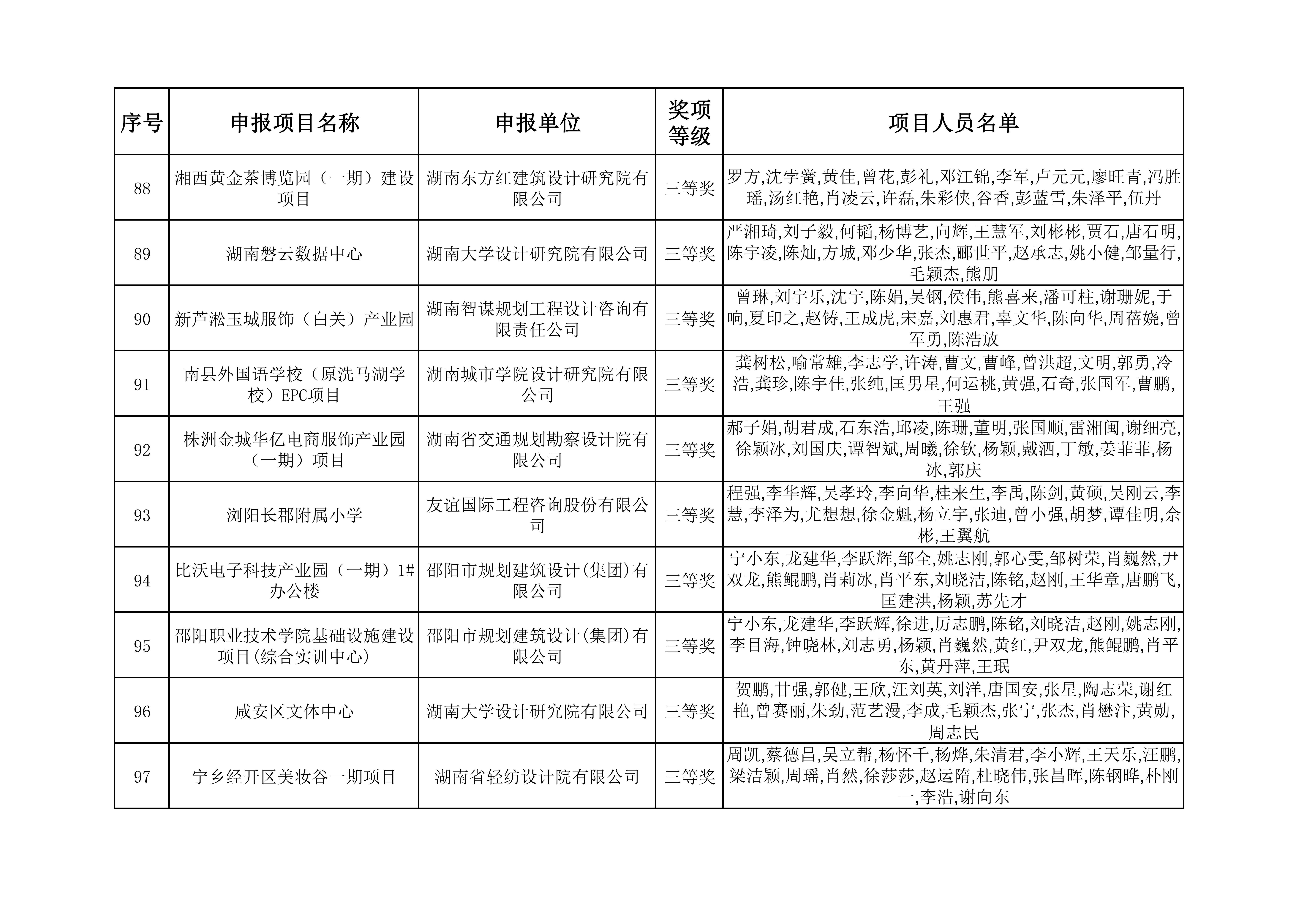 2023年度湖南省优秀工程勘察设计奖获奖项目名单_09.jpg