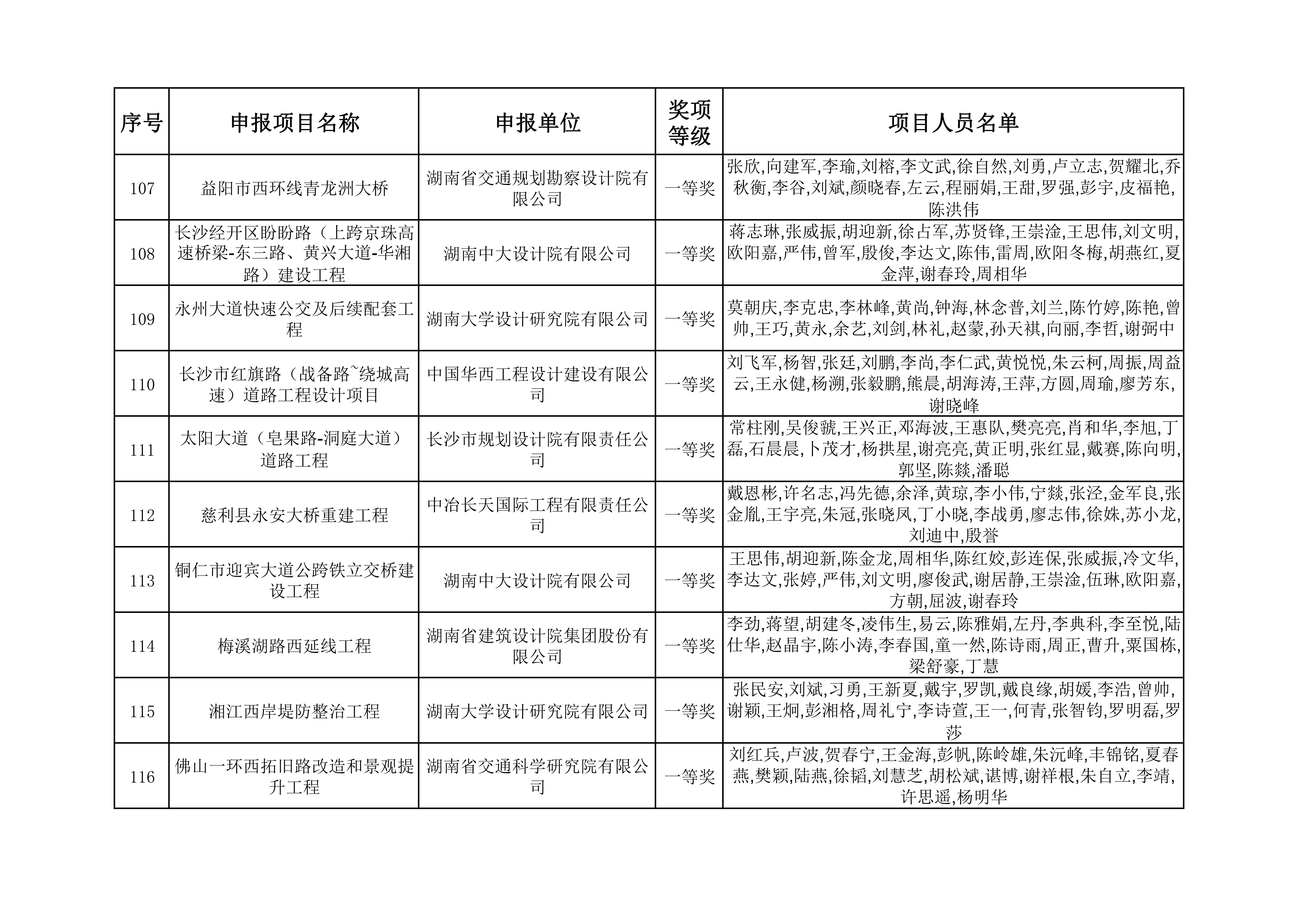 2023年度湖南省优秀工程勘察设计奖获奖项目名单_11.jpg