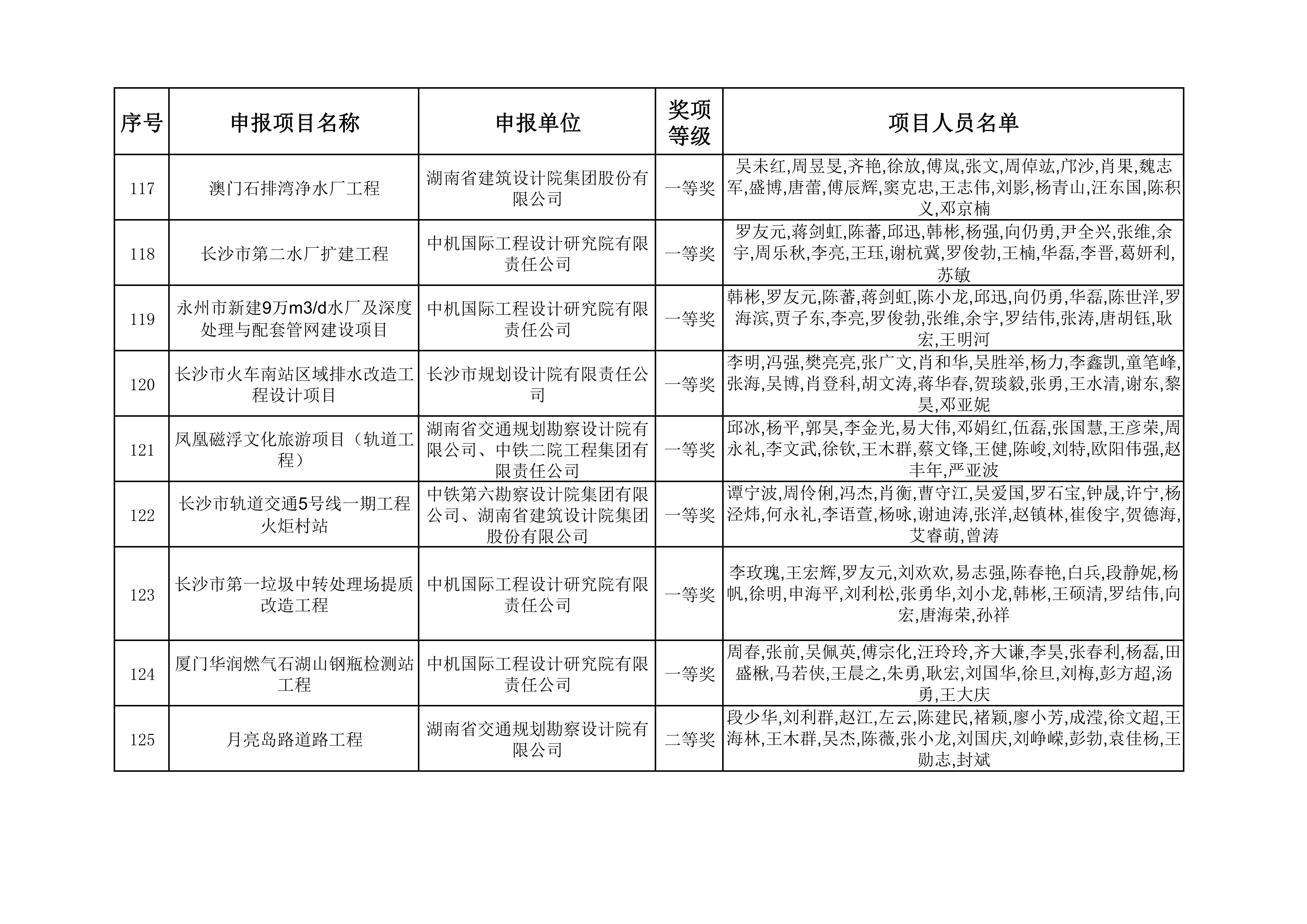 2023年度湖南省优秀工程勘察设计奖获奖项目名单_12.jpg