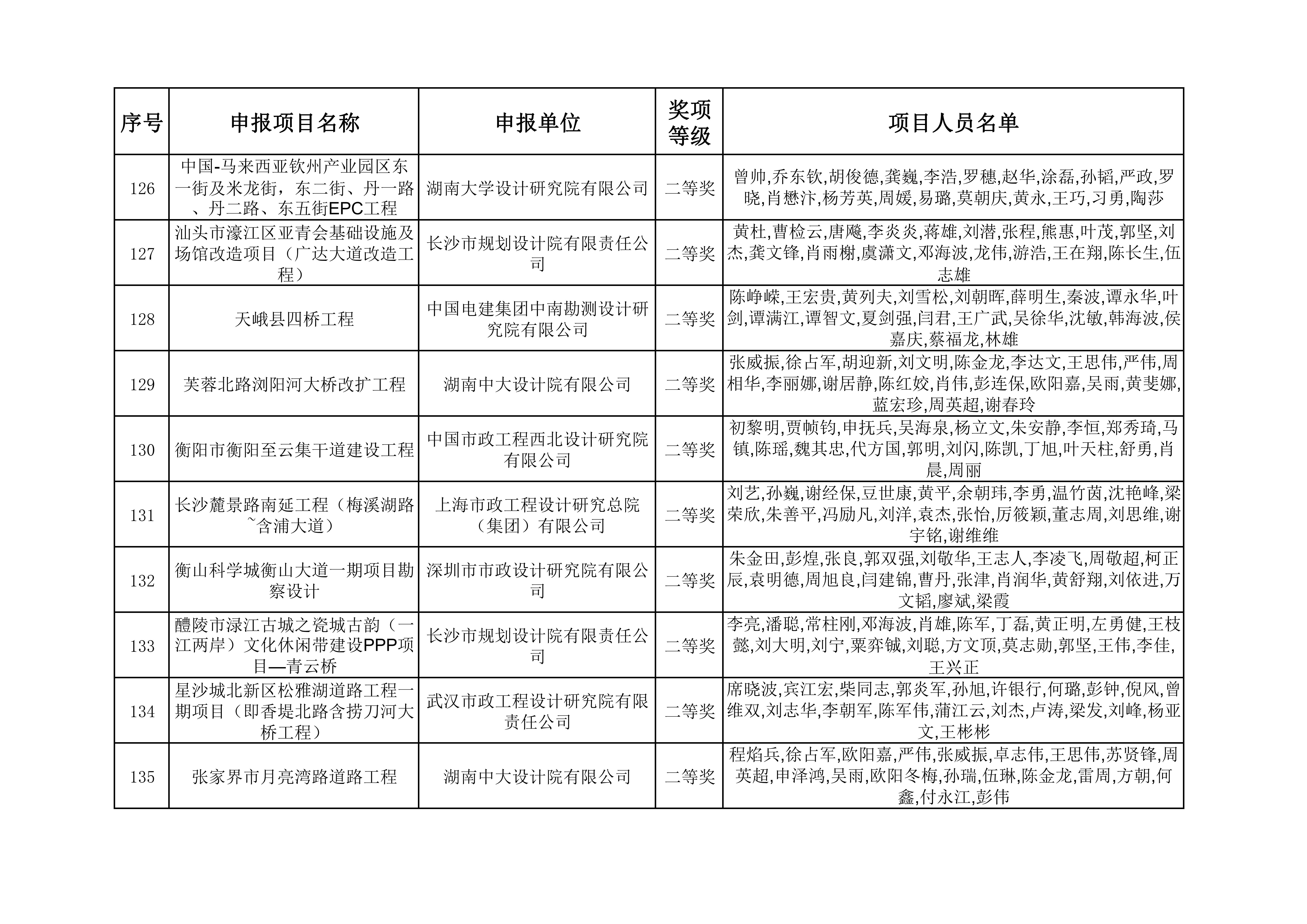 2023年度湖南省优秀工程勘察设计奖获奖项目名单_13.jpg