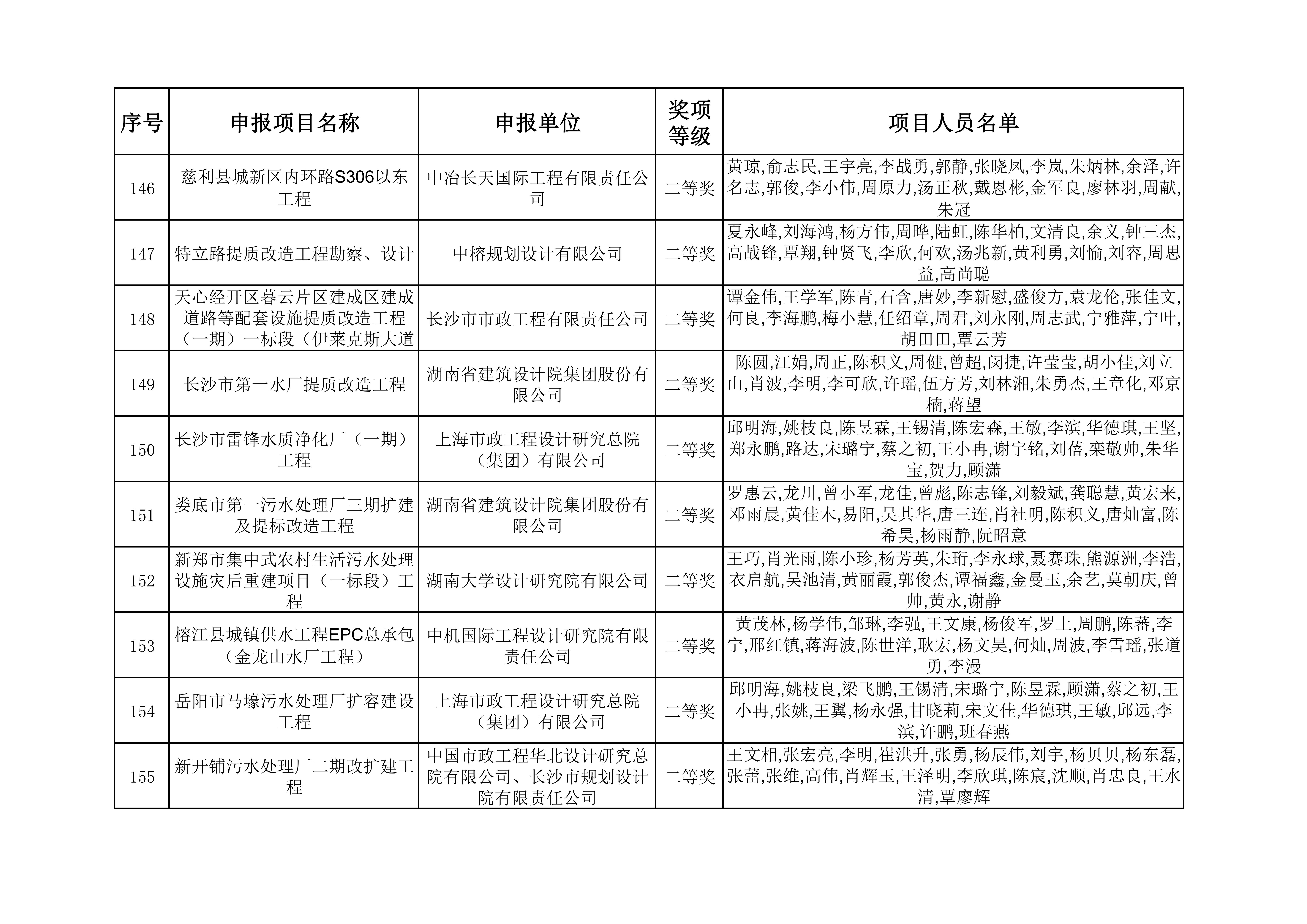 2023年度湖南省优秀工程勘察设计奖获奖项目名单_15.jpg