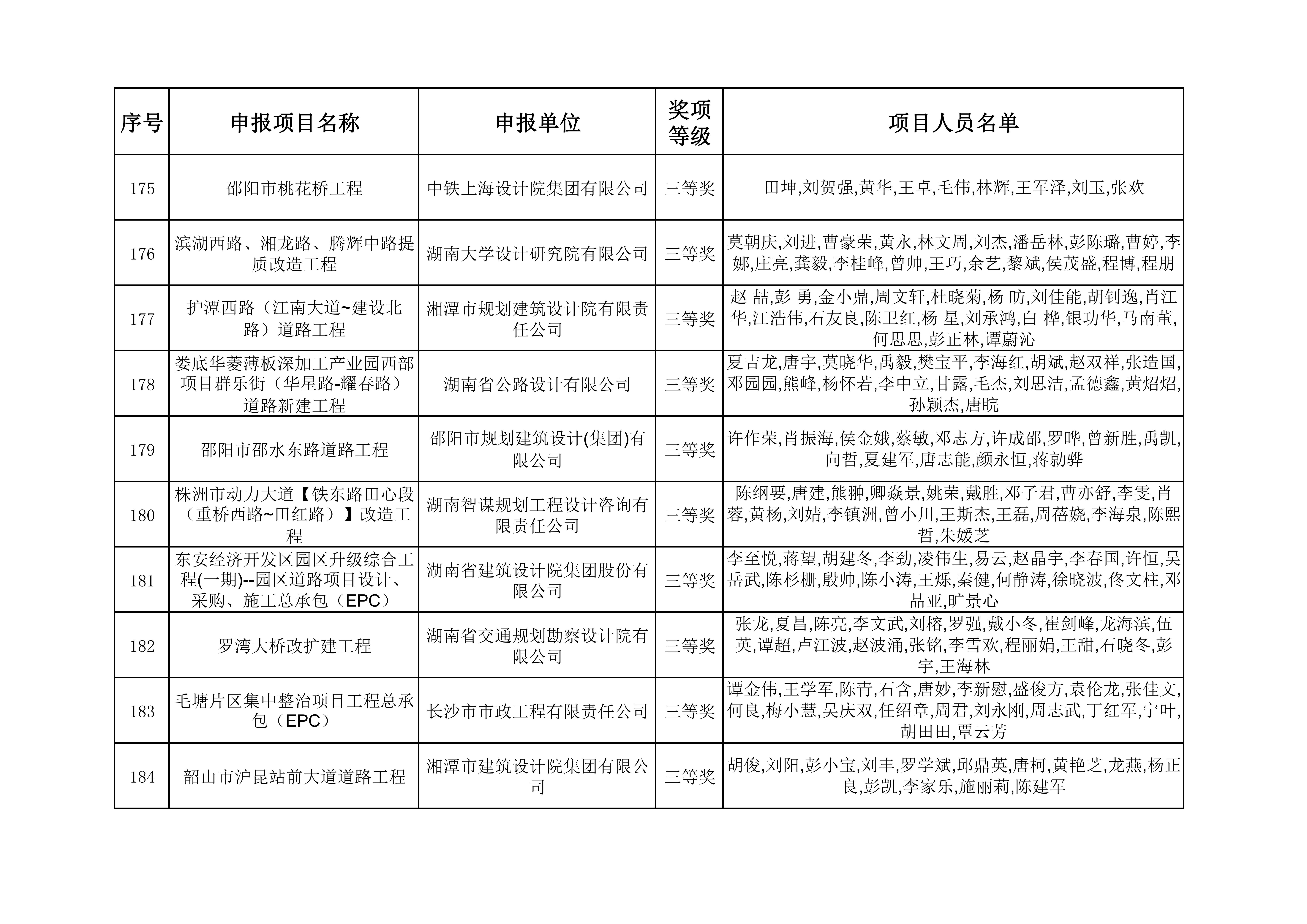 2023年度湖南省优秀工程勘察设计奖获奖项目名单_18.jpg