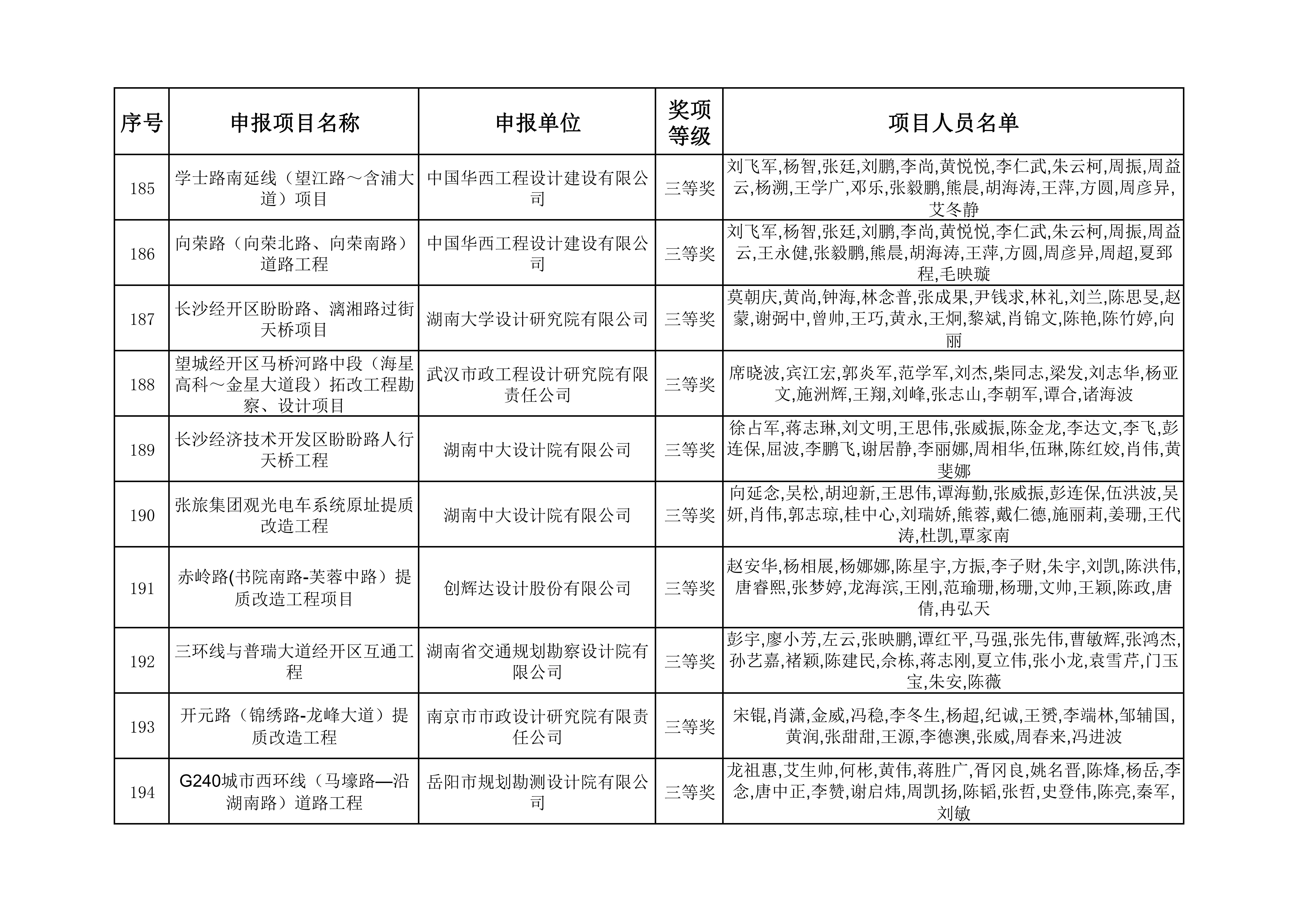 2023年度湖南省优秀工程勘察设计奖获奖项目名单_19.jpg