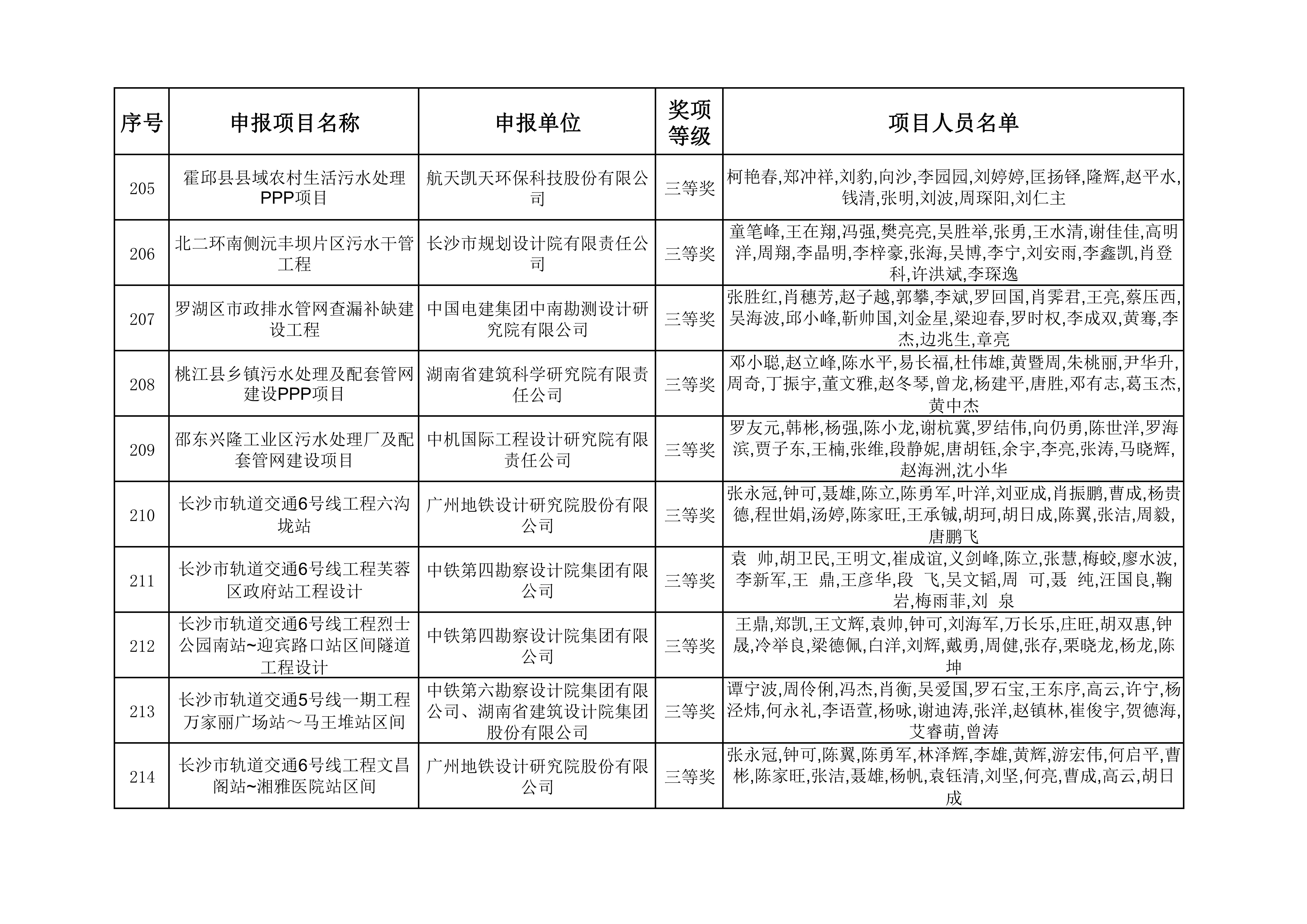 2023年度湖南省优秀工程勘察设计奖获奖项目名单_21.jpg