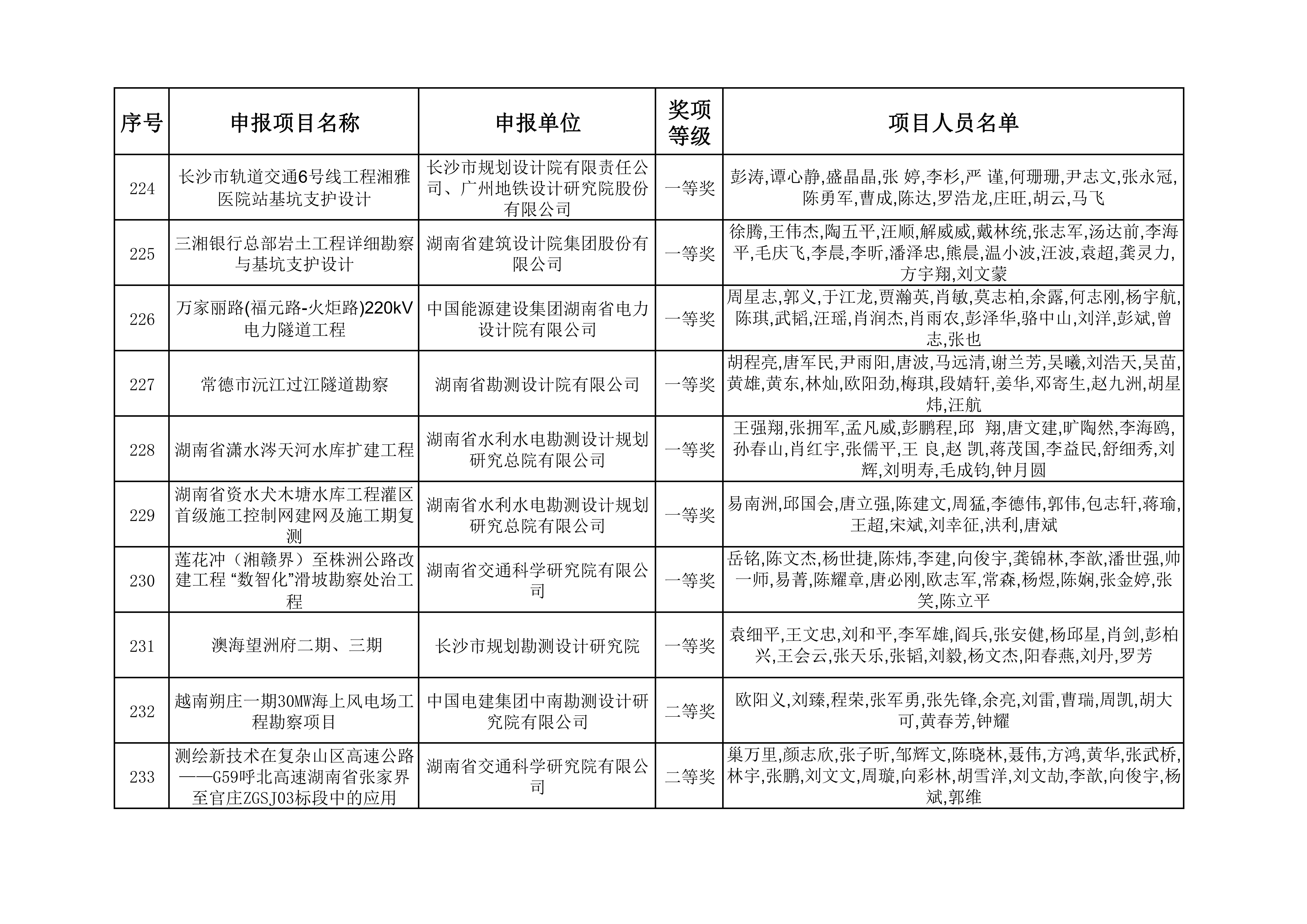2023年度湖南省优秀工程勘察设计奖获奖项目名单_23.jpg