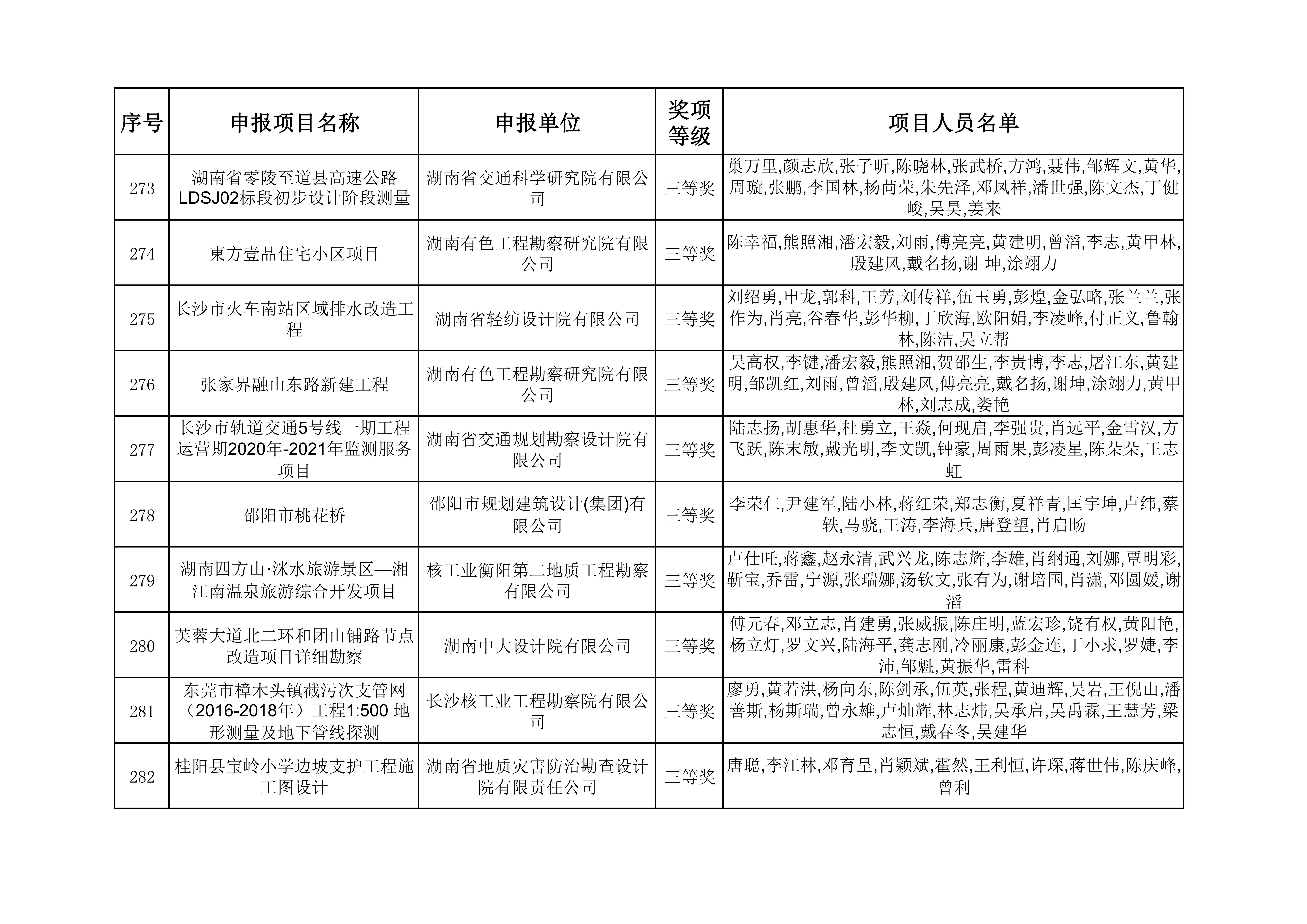 2023年度湖南省优秀工程勘察设计奖获奖项目名单_28.jpg