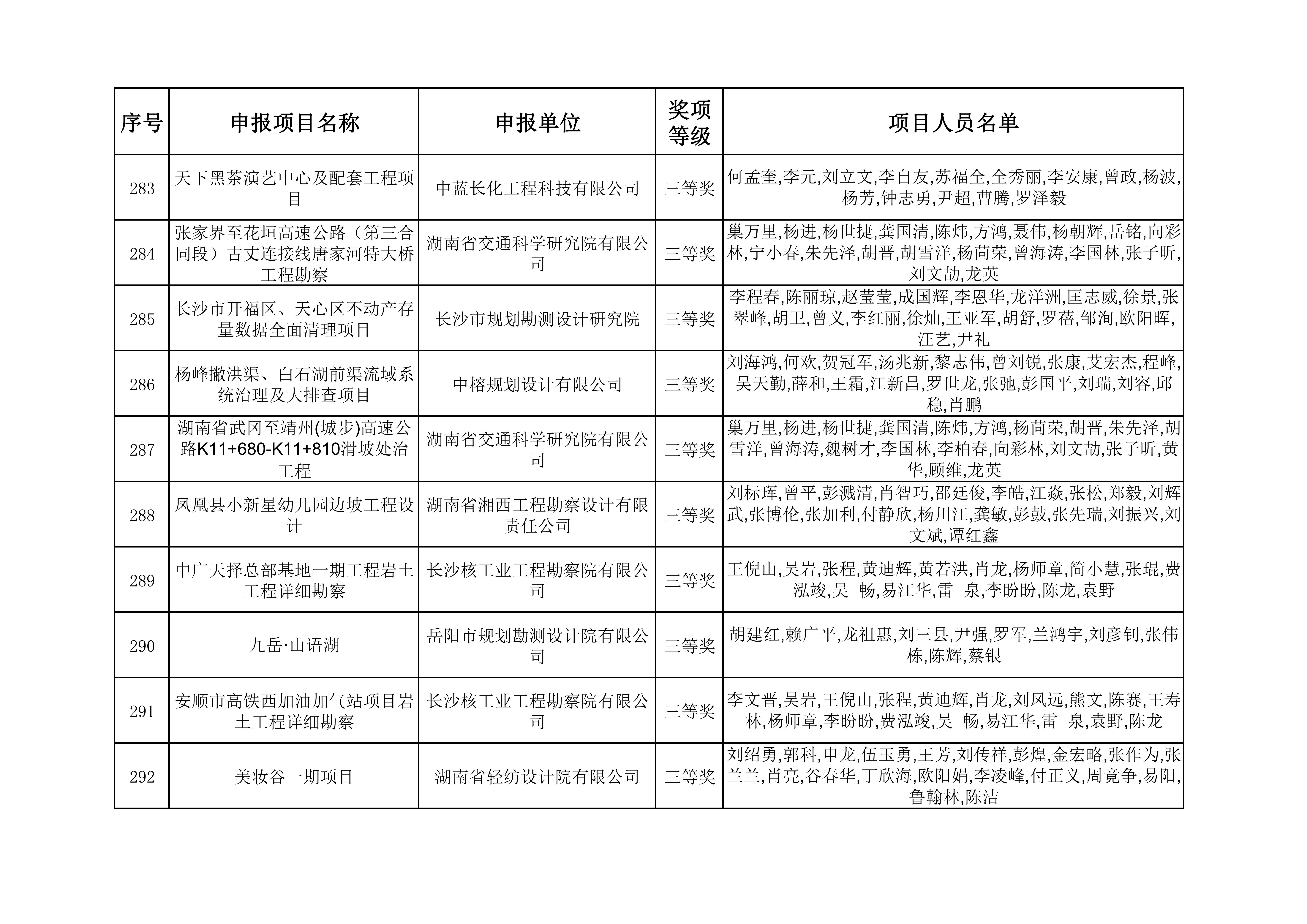 2023年度湖南省优秀工程勘察设计奖获奖项目名单_29.jpg