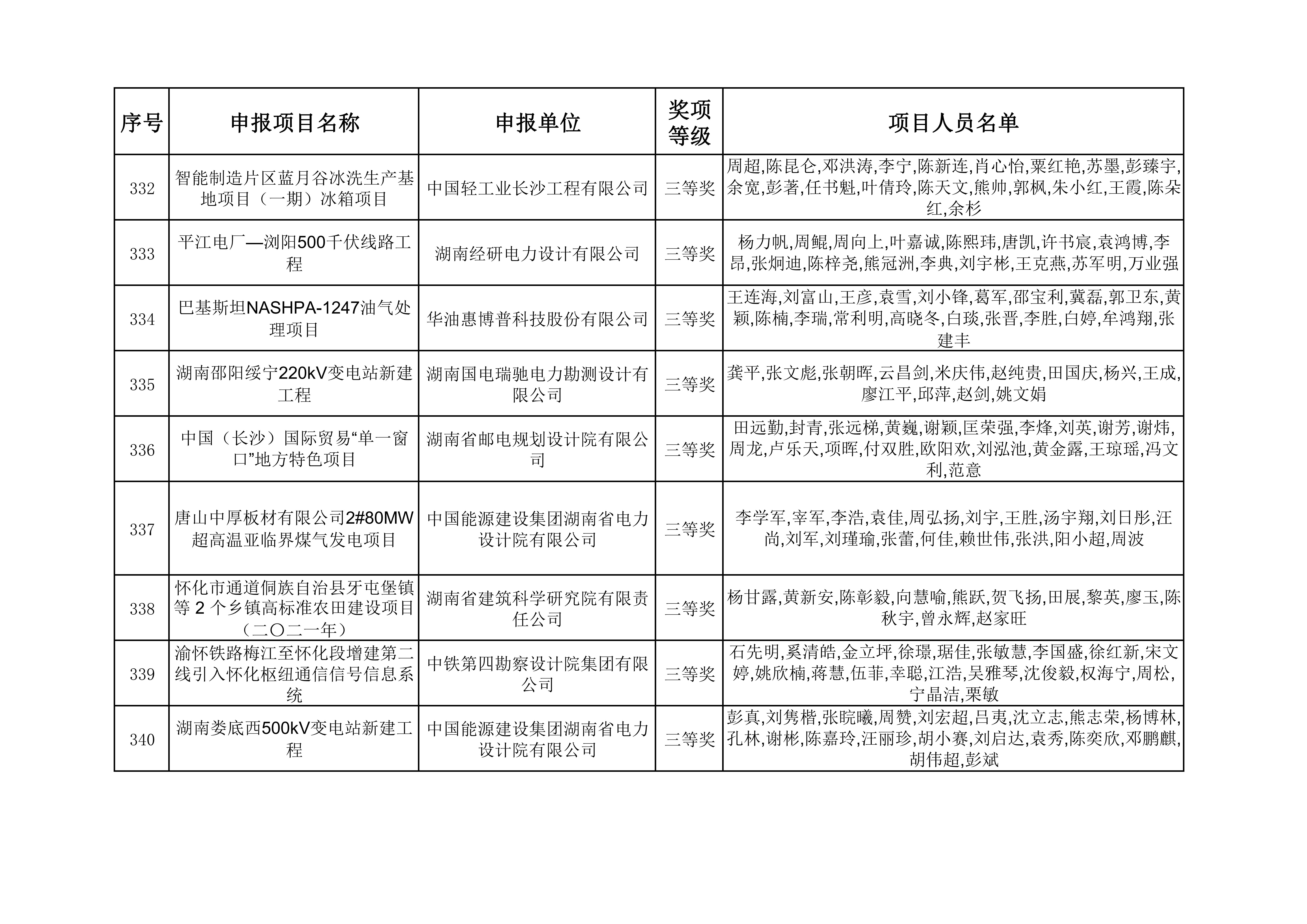 2023年度湖南省优秀工程勘察设计奖获奖项目名单_34.jpg