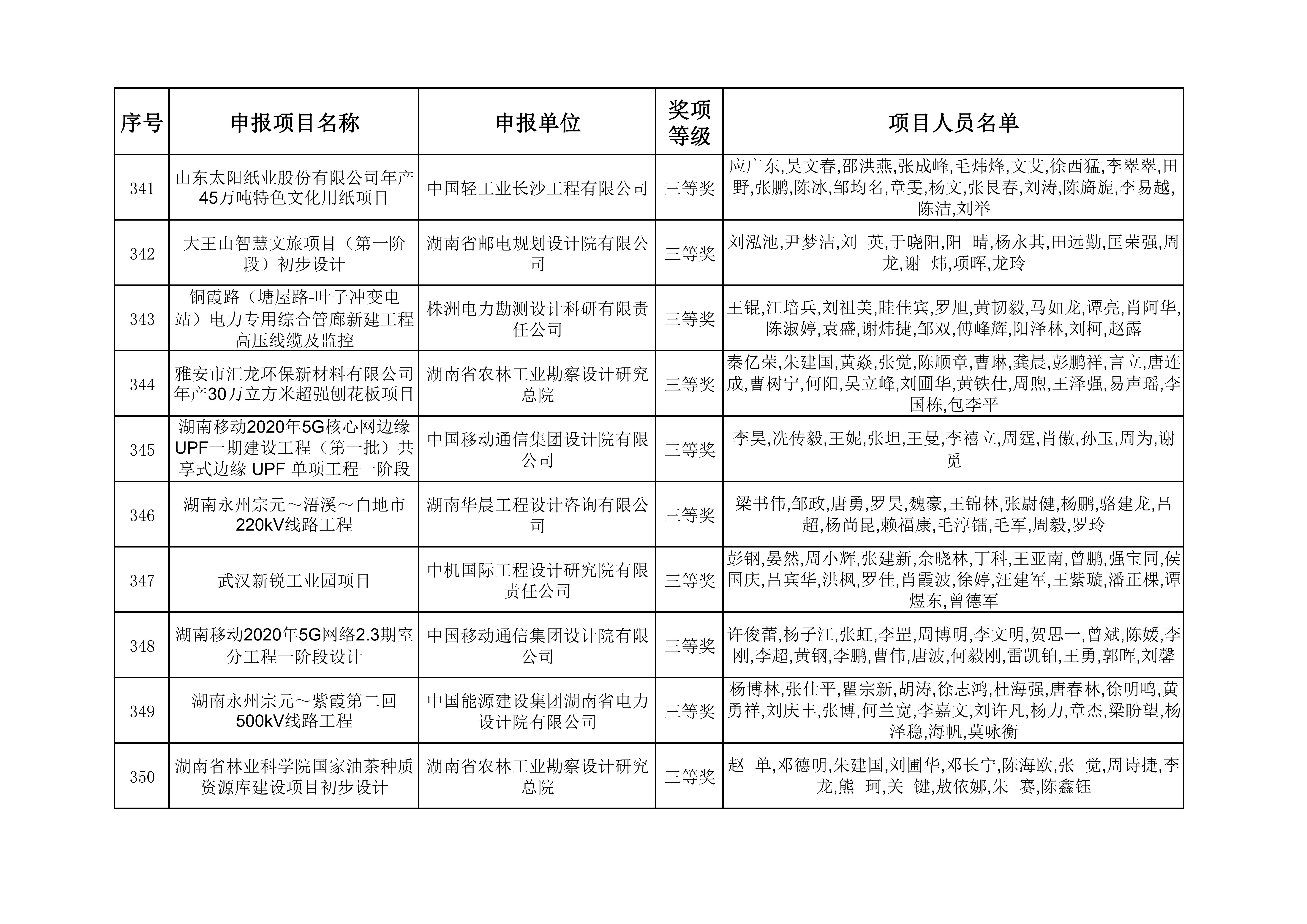 2023年度湖南省优秀工程勘察设计奖获奖项目名单_35.jpg
