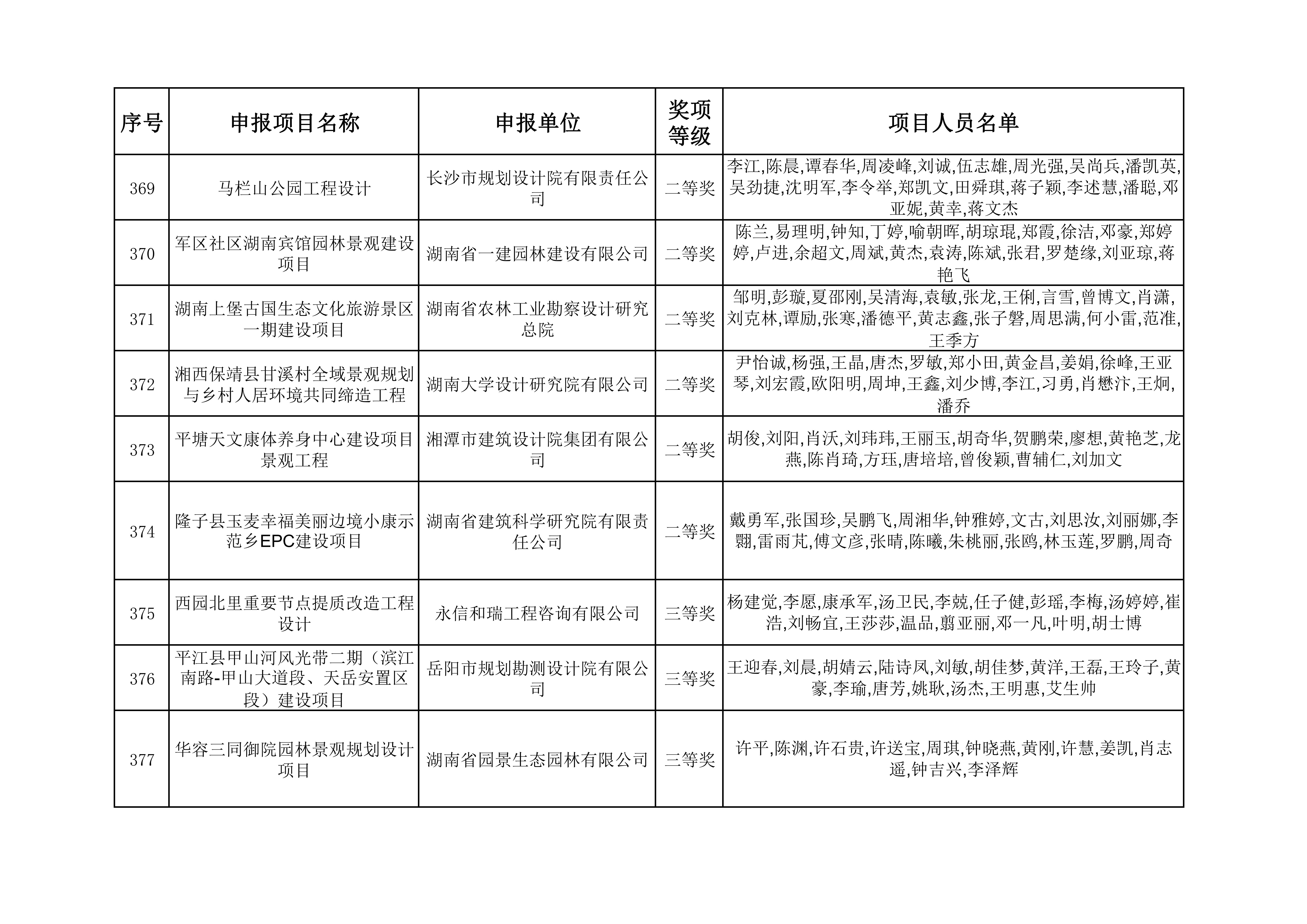 2023年度湖南省优秀工程勘察设计奖获奖项目名单_38.jpg
