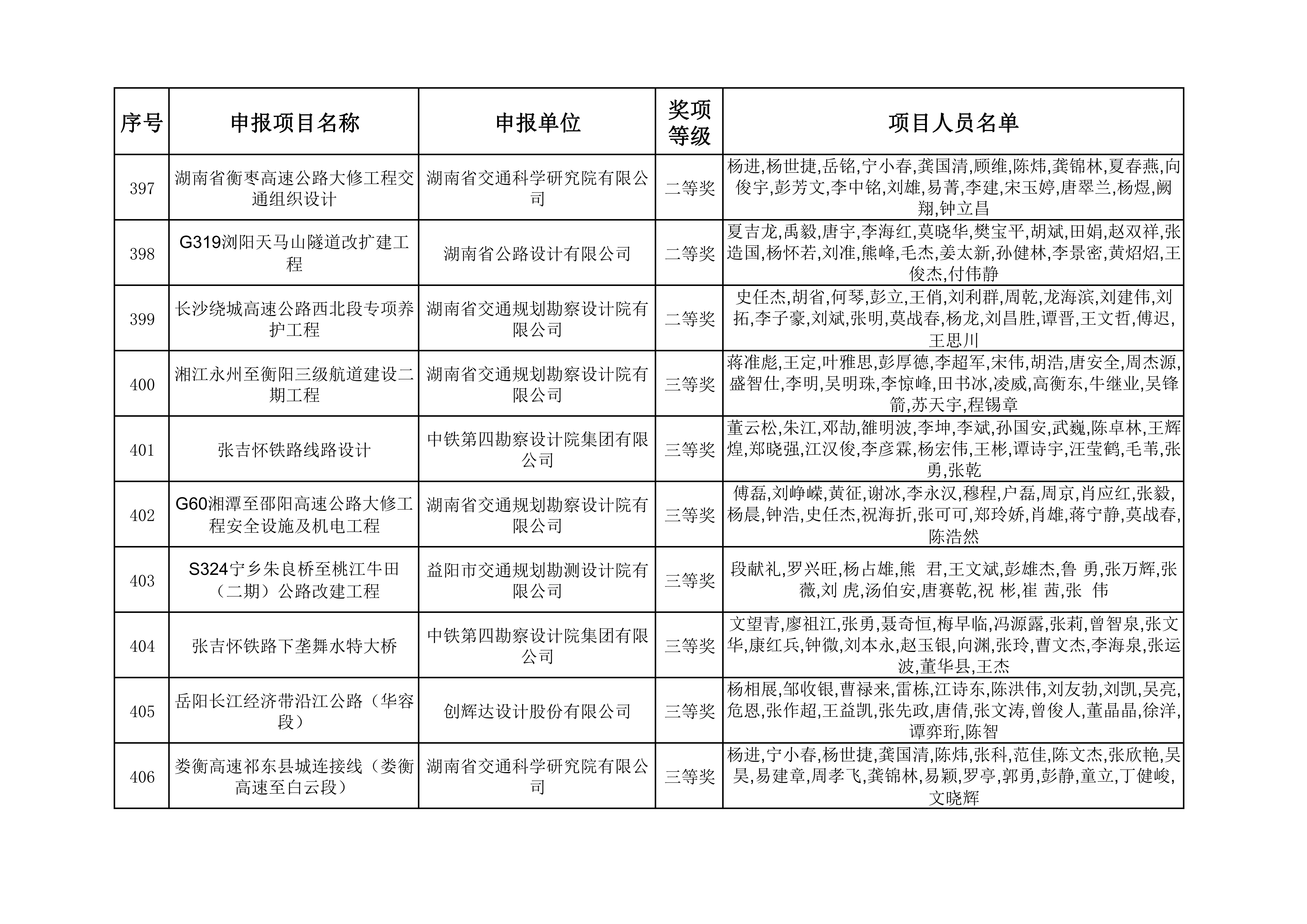 2023年度湖南省优秀工程勘察设计奖获奖项目名单_41.jpg