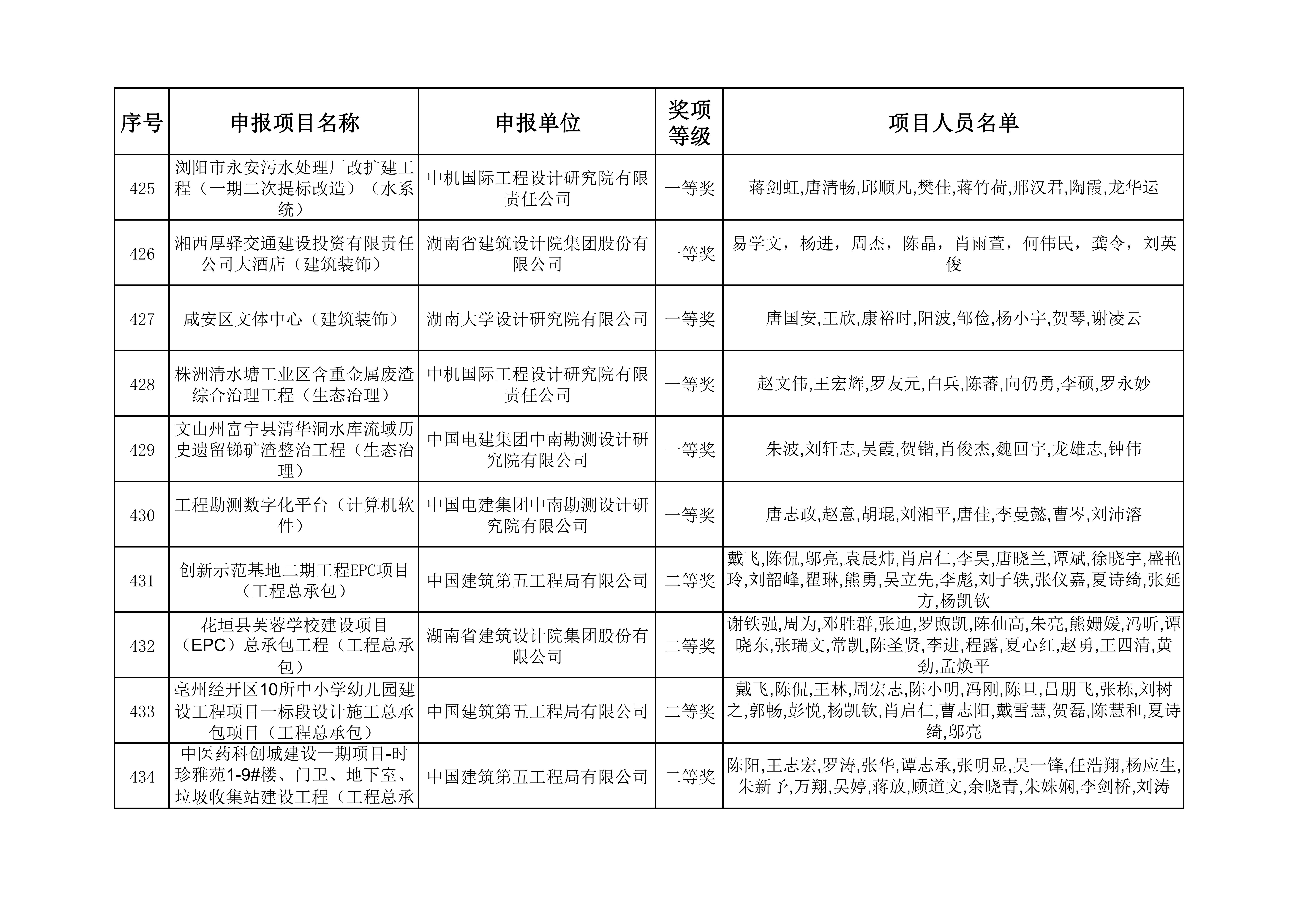 2023年度湖南省优秀工程勘察设计奖获奖项目名单_44.jpg