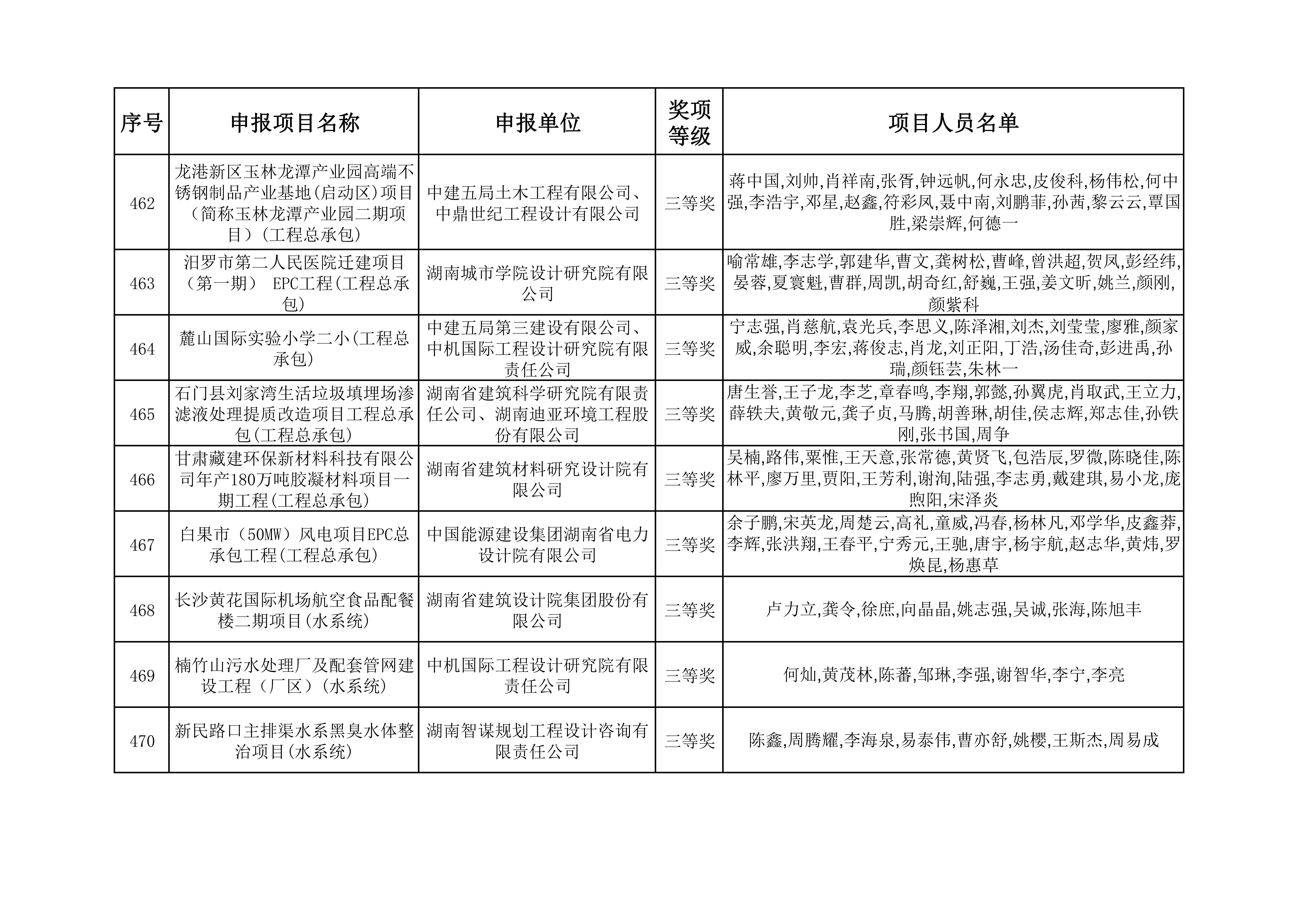 2023年度湖南省优秀工程勘察设计奖获奖项目名单_48.jpg