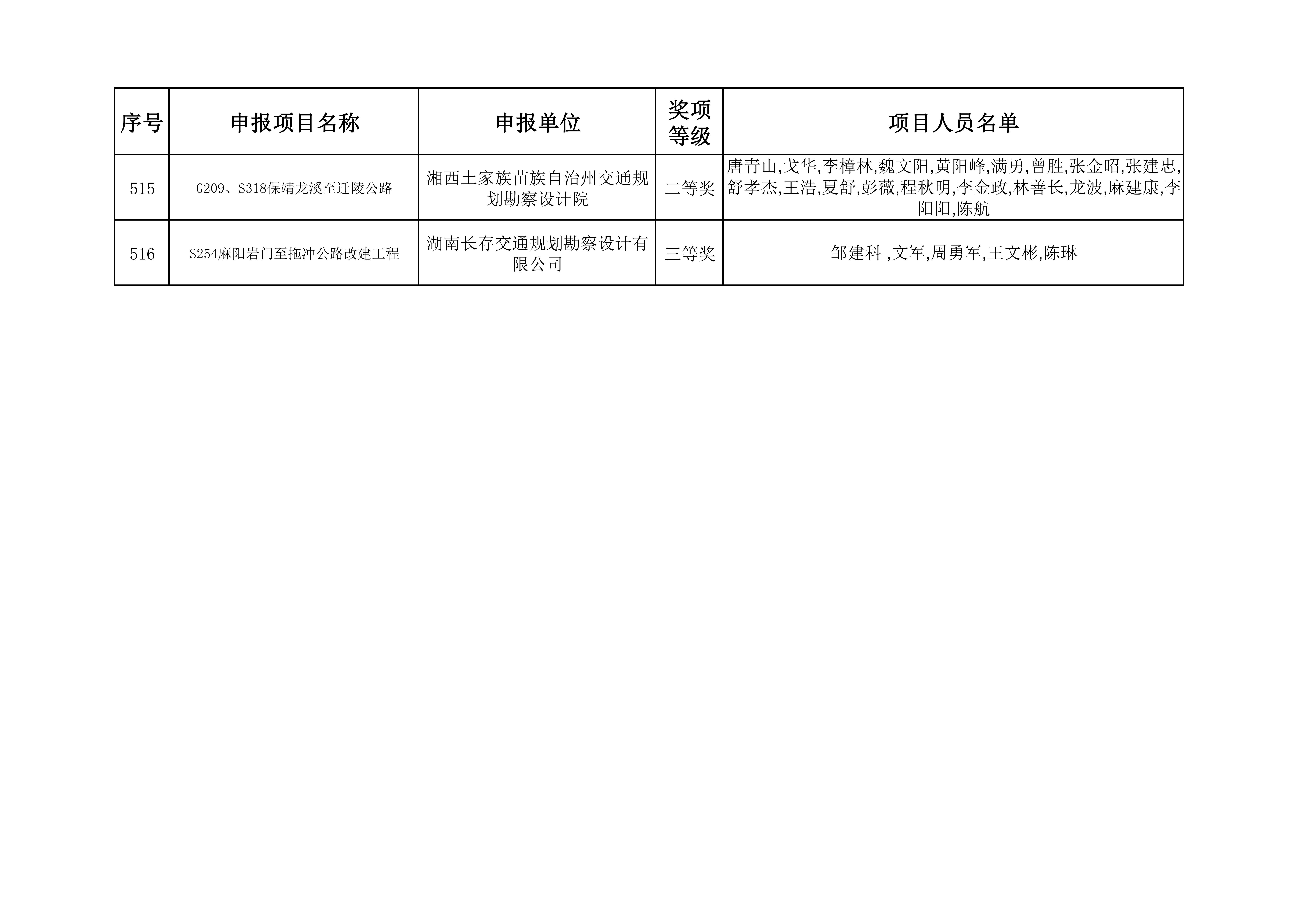 2023年度湖南省优秀工程勘察设计奖获奖项目名单_54.jpg