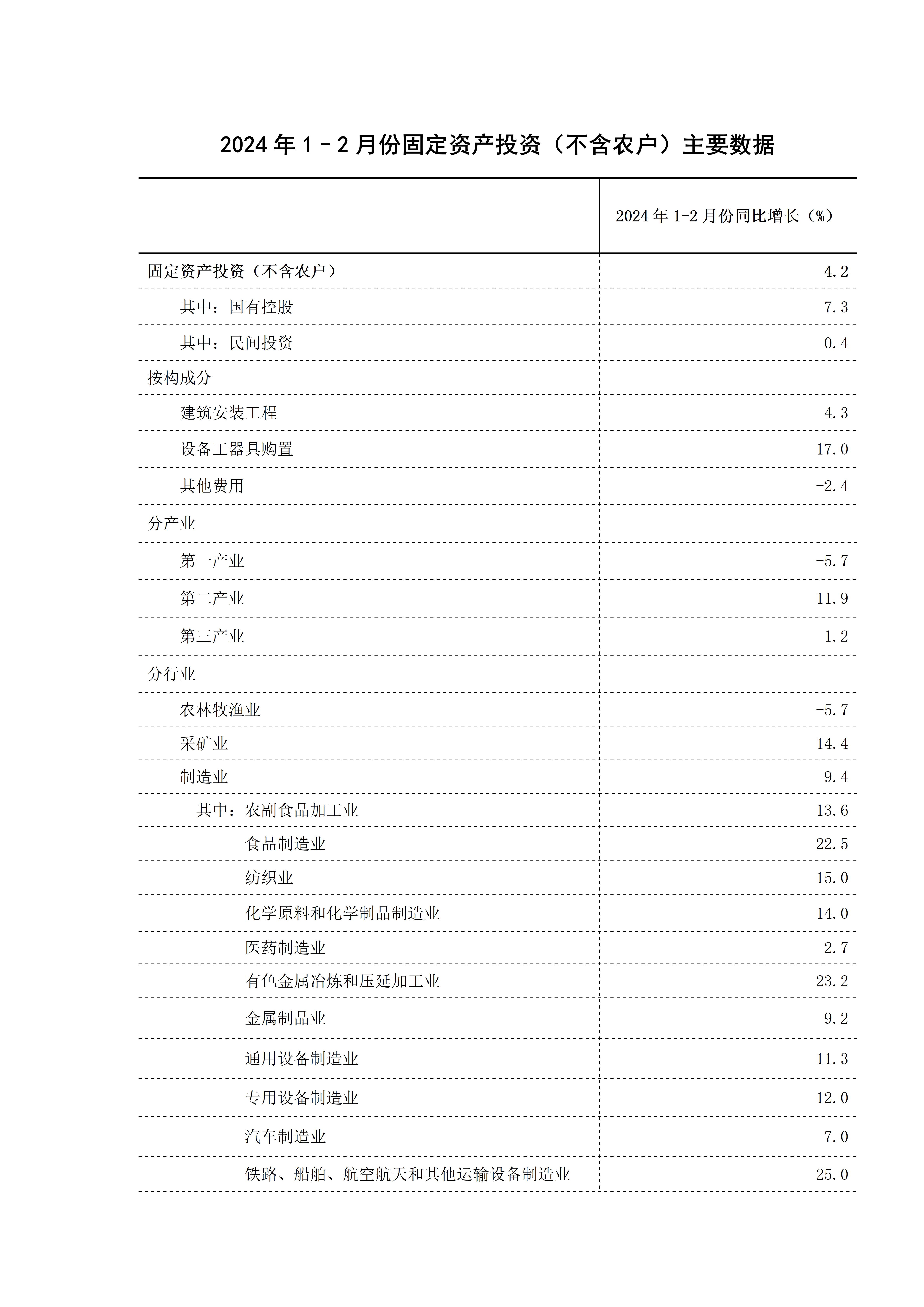 2024年1–2月份固定资产投资_01.jpg