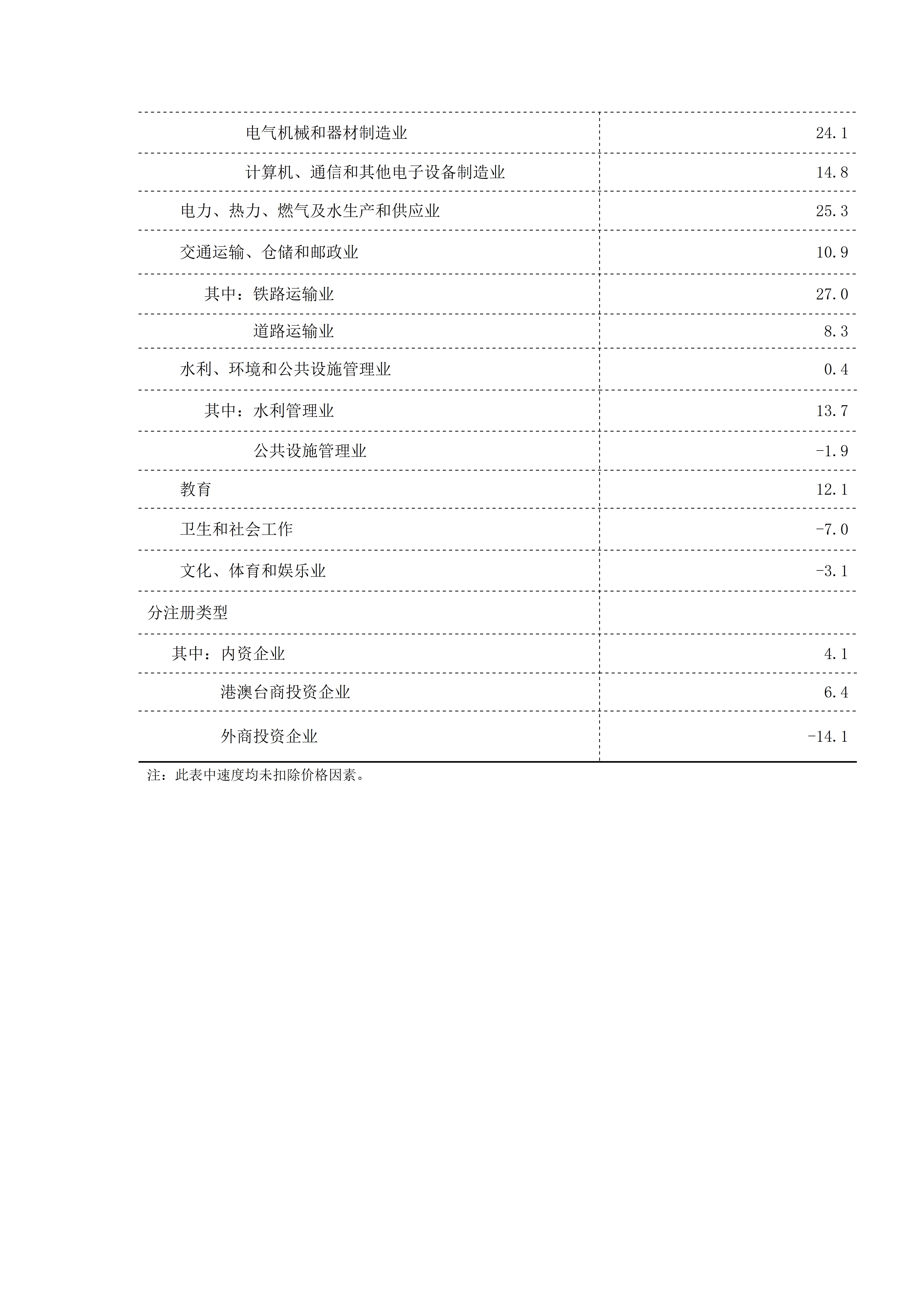 2024年1–2月份固定资产投资_02.jpg