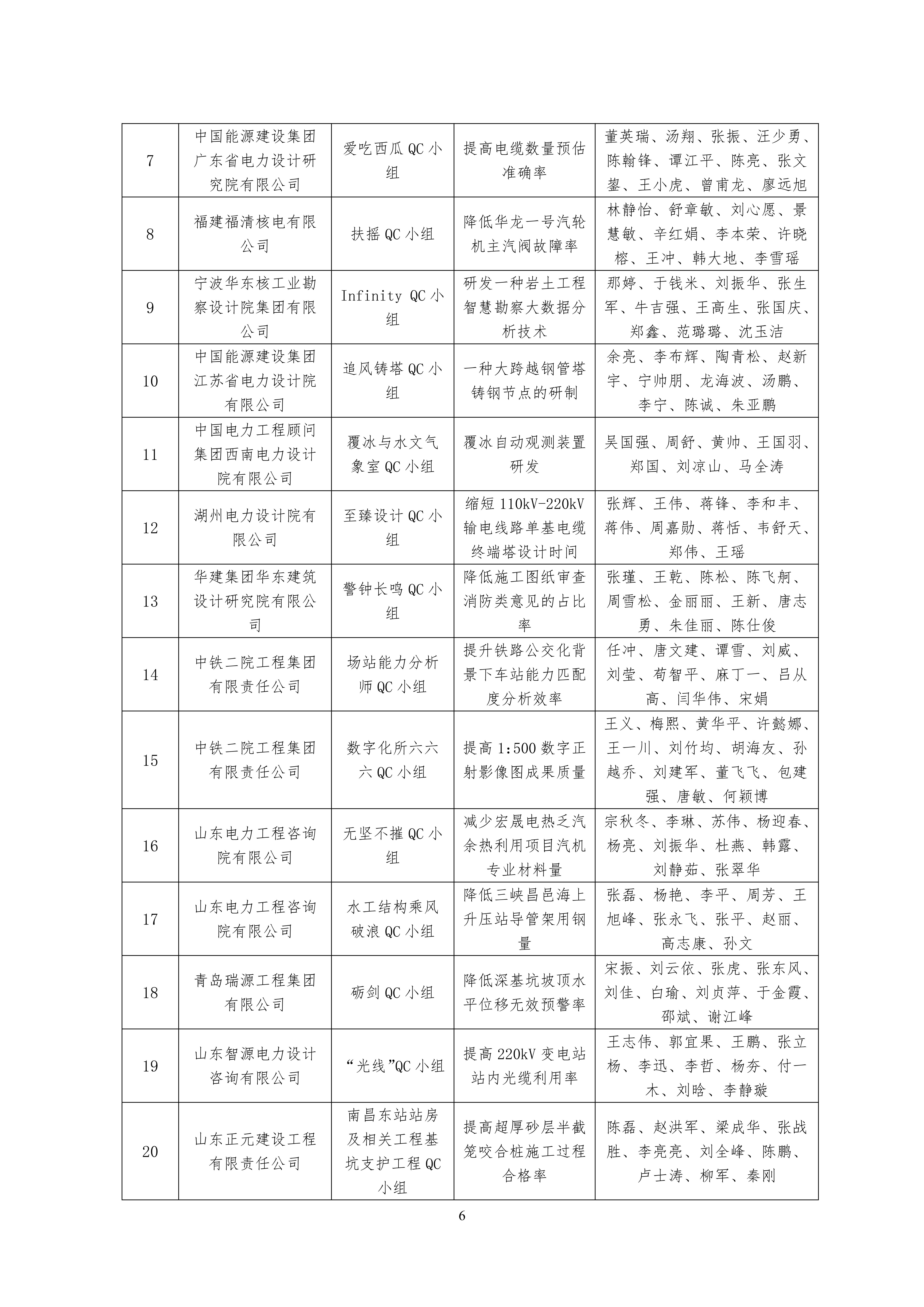2023 年工程勘察设计质量管理小组活动成果大赛结果公示名单 (1)_05.jpg
