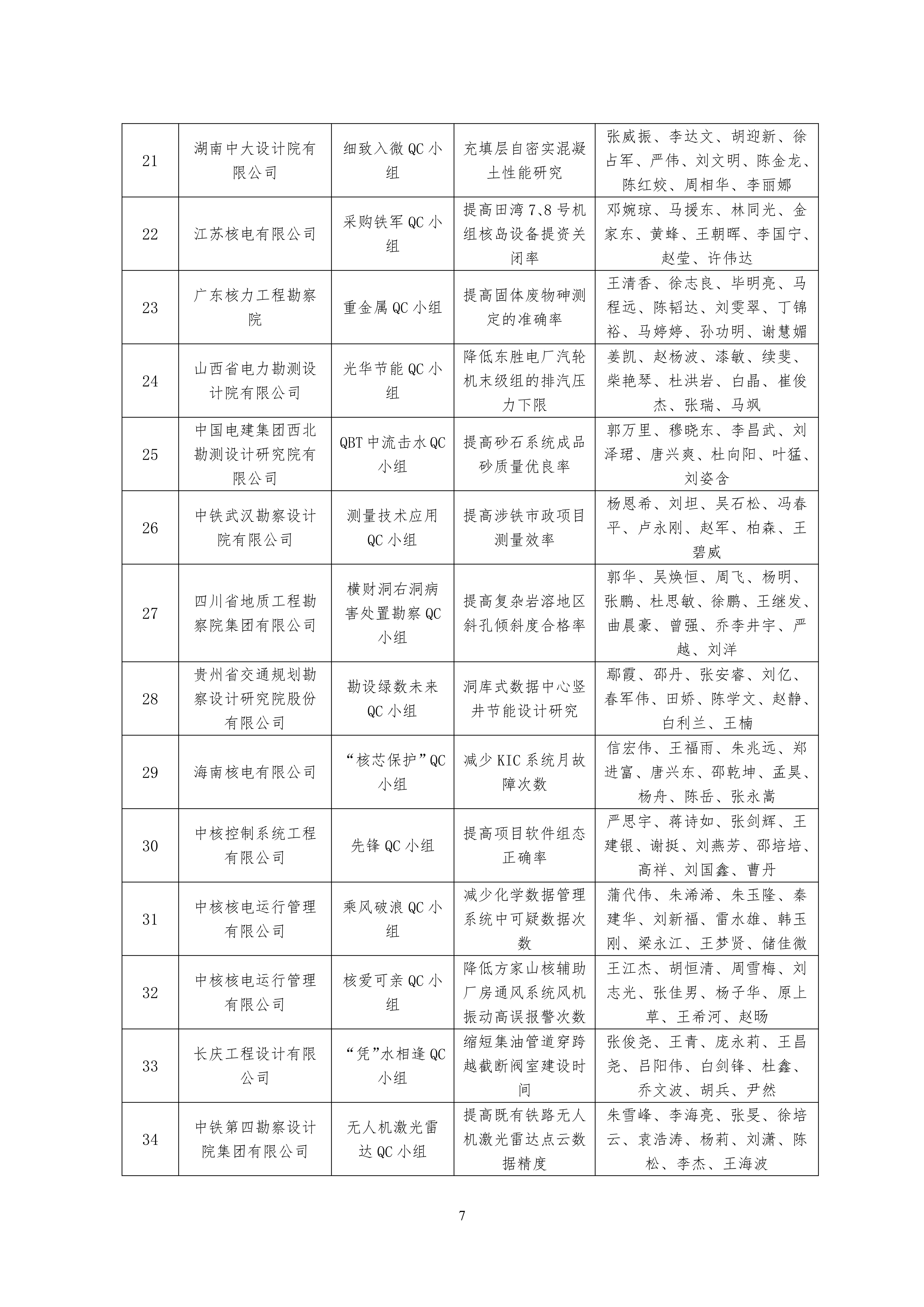 2023 年工程勘察设计质量管理小组活动成果大赛结果公示名单 (1)_06.jpg