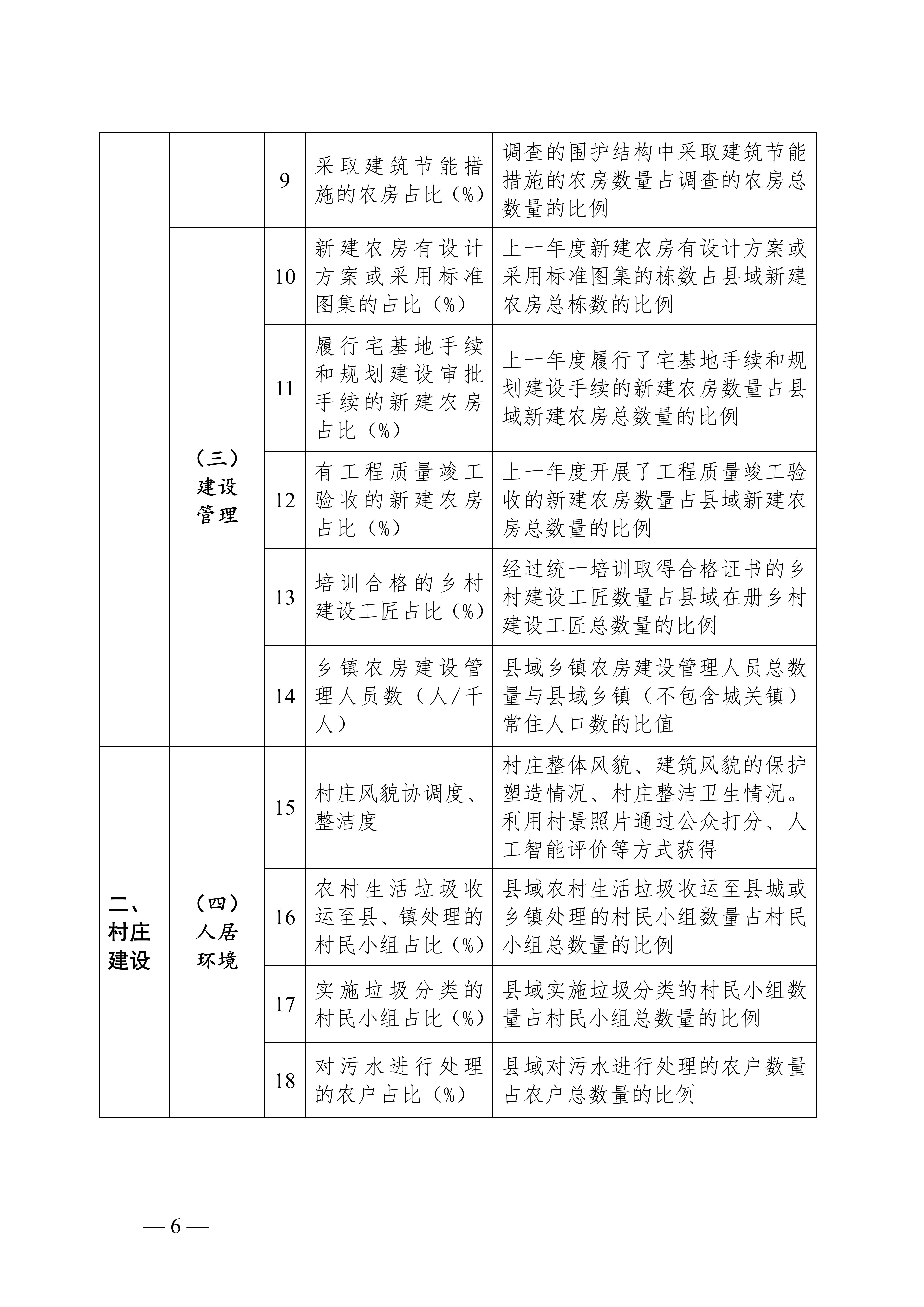 2024年乡村建设评价指标体系_02.jpg