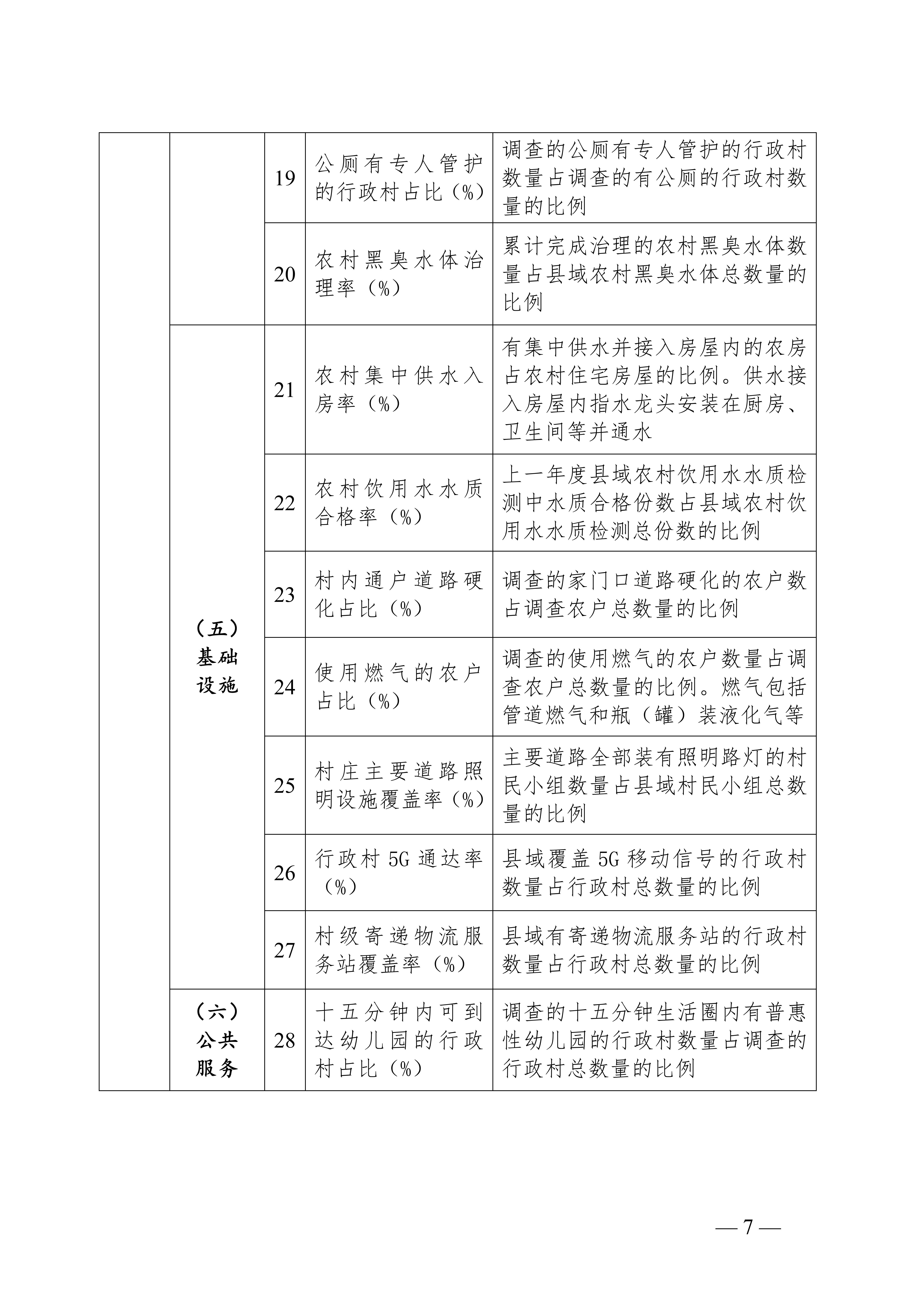 2024年乡村建设评价指标体系_03.jpg