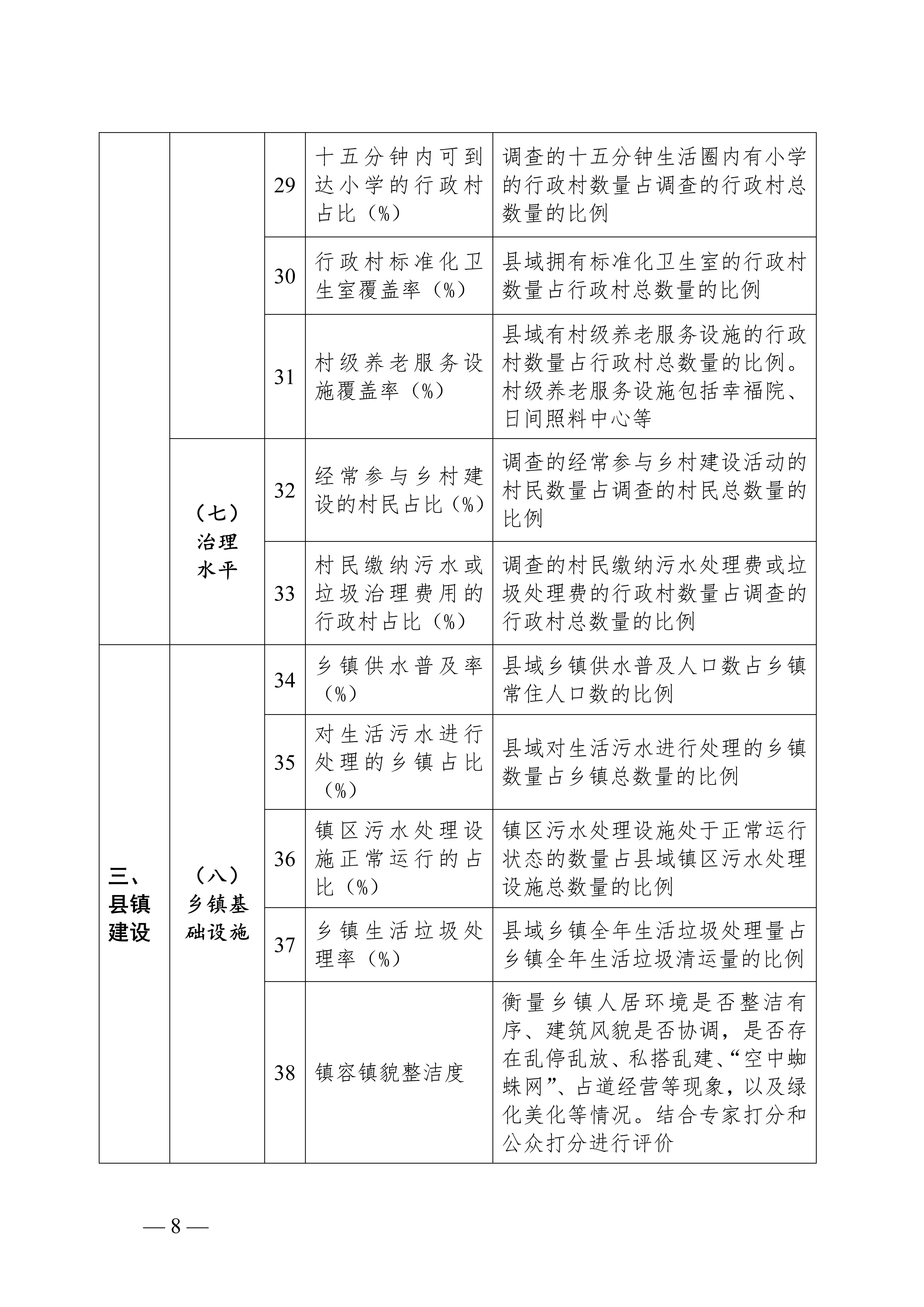 2024年乡村建设评价指标体系_04.jpg