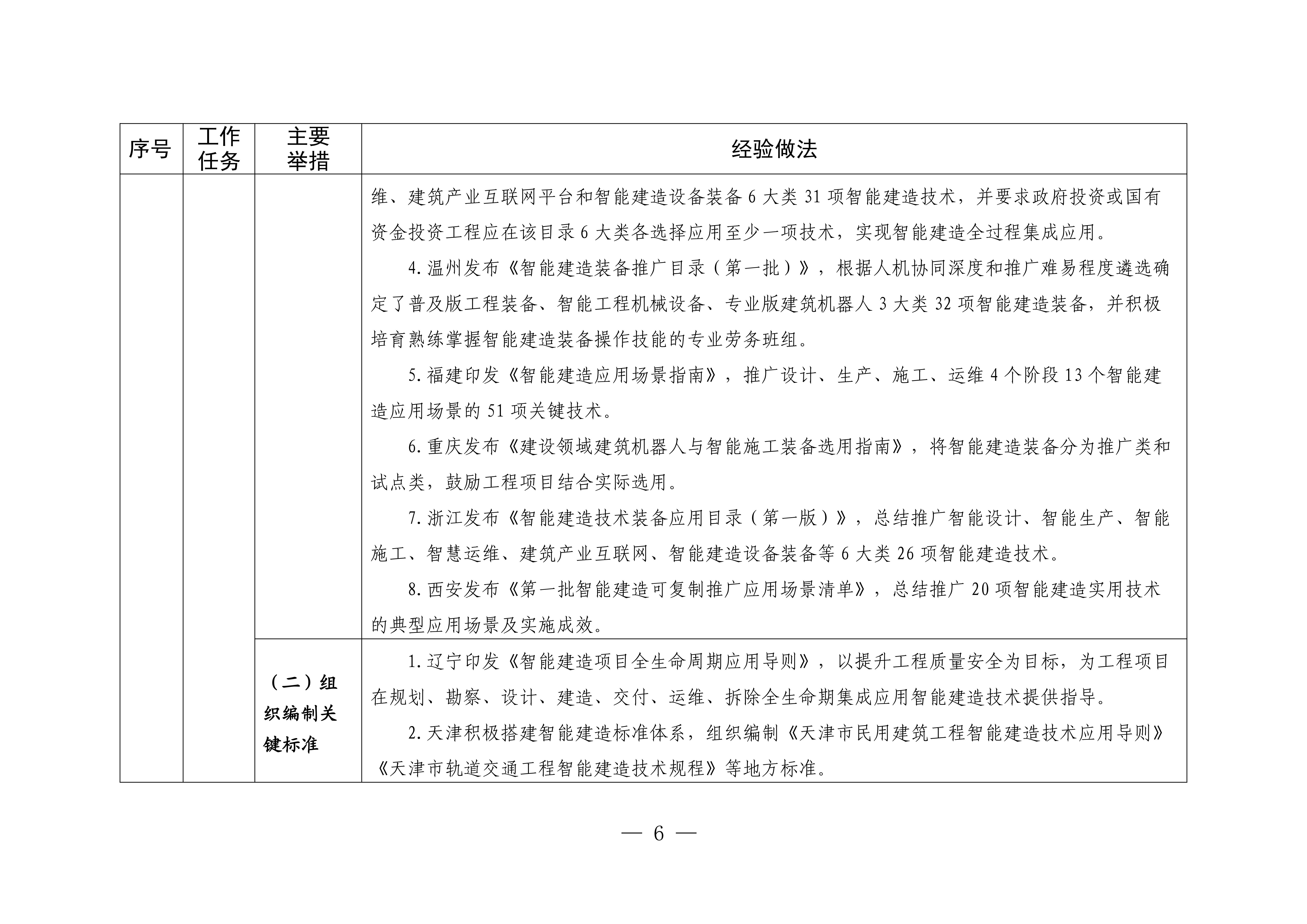 发展智能建造可复制经验做法清单（第三批）_04.jpg