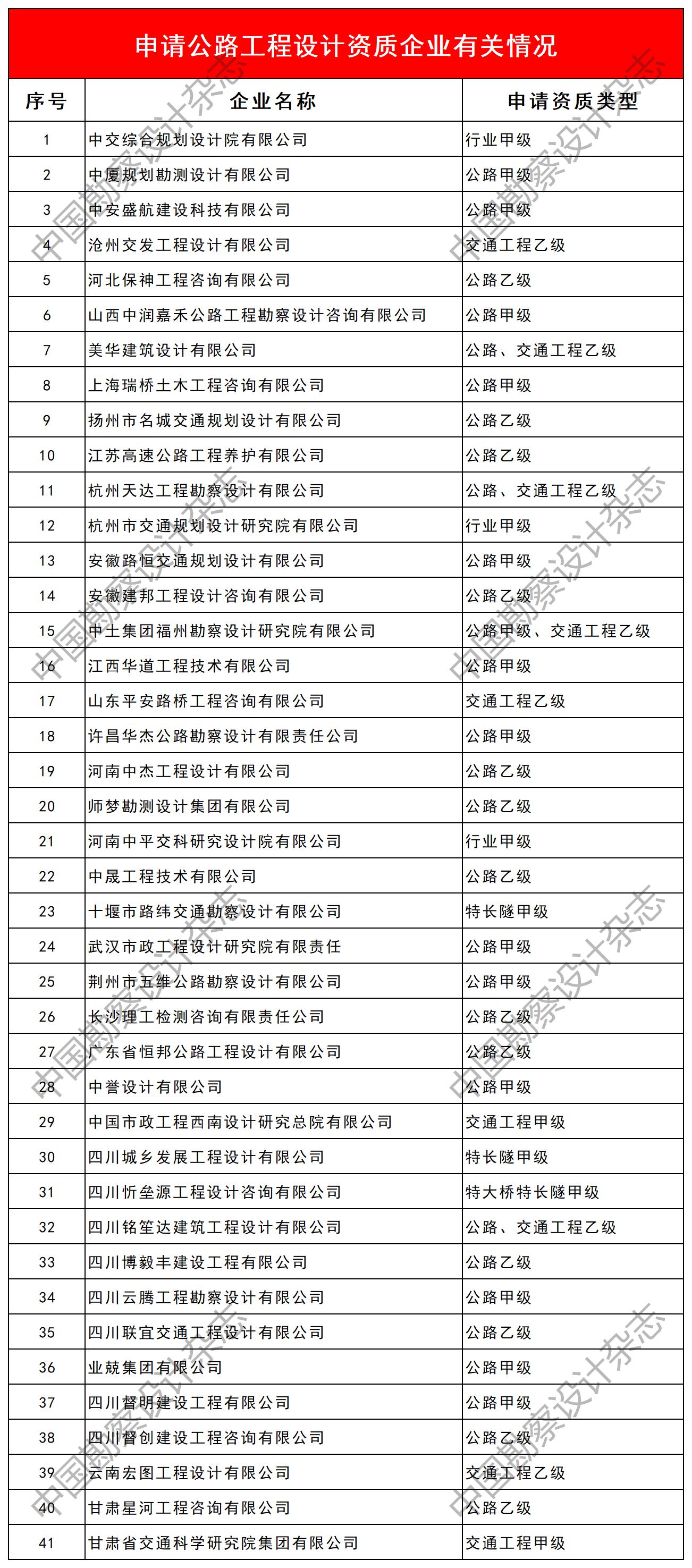 申请公路工程设计资质企业有关情况_Sheet1.jpg