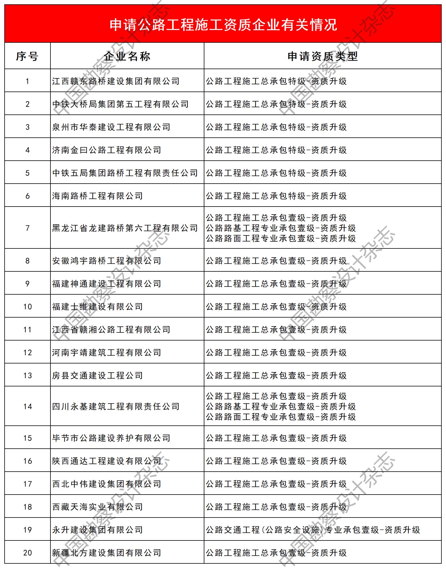 申请公路工程施工资质企业有关情况_Sheet1.jpg