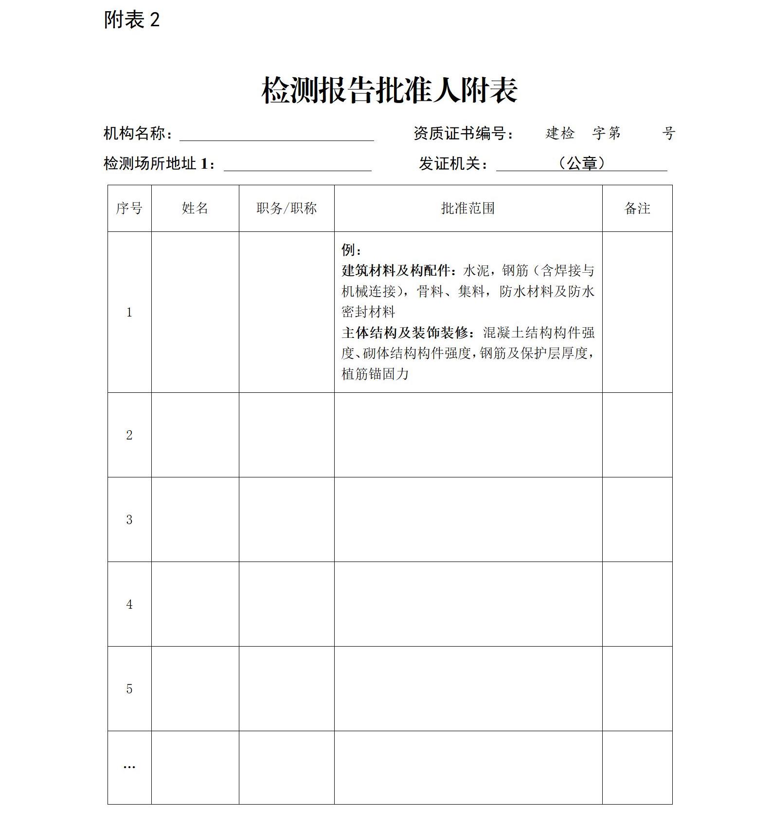 《建设工程质量检测机构资质申请表》和《建设工程质量检测机构资质证书》_16.jpg