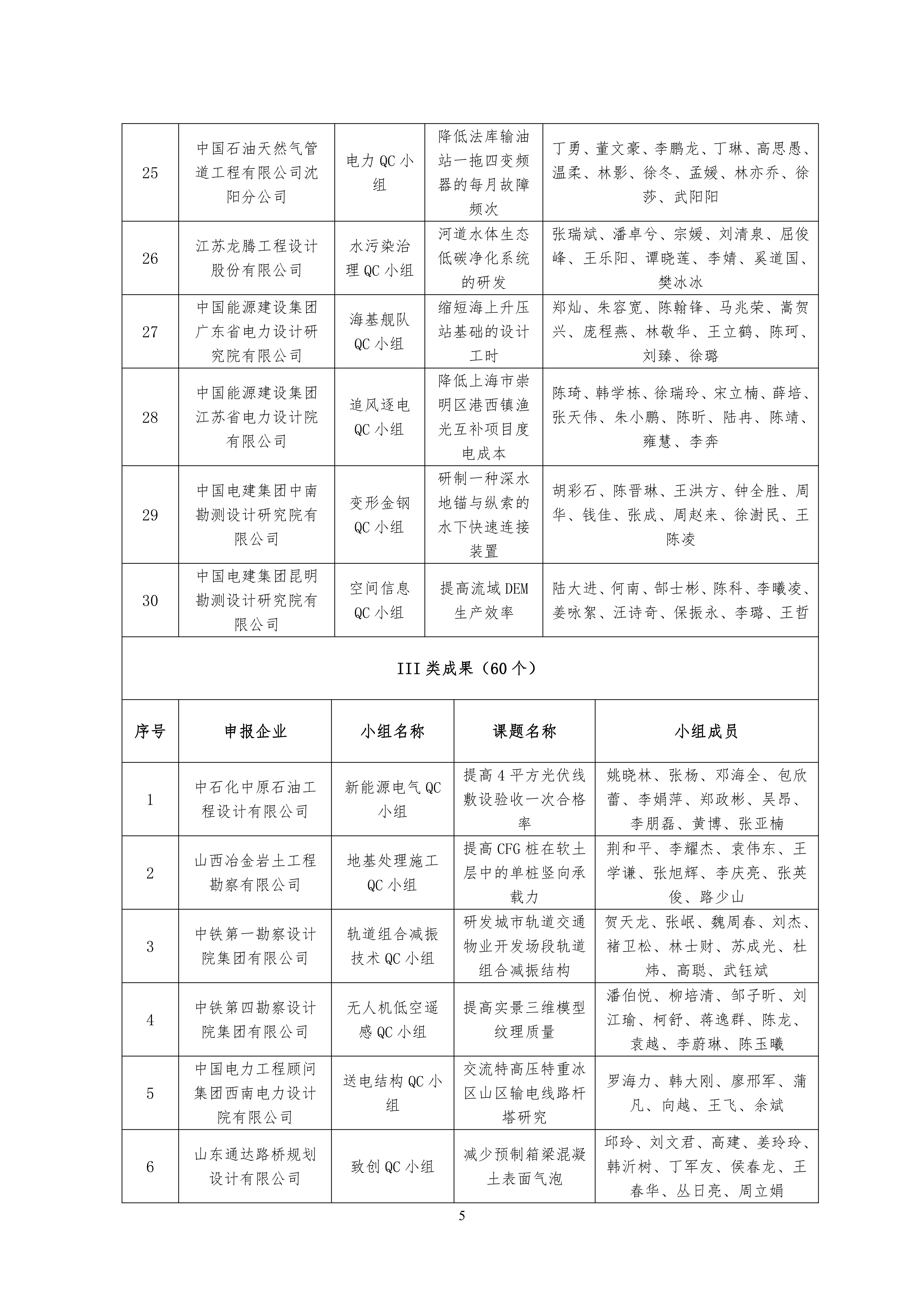 2023 年工程勘察设计质量管理小组活动成果大赛结果公布名单_04.jpg