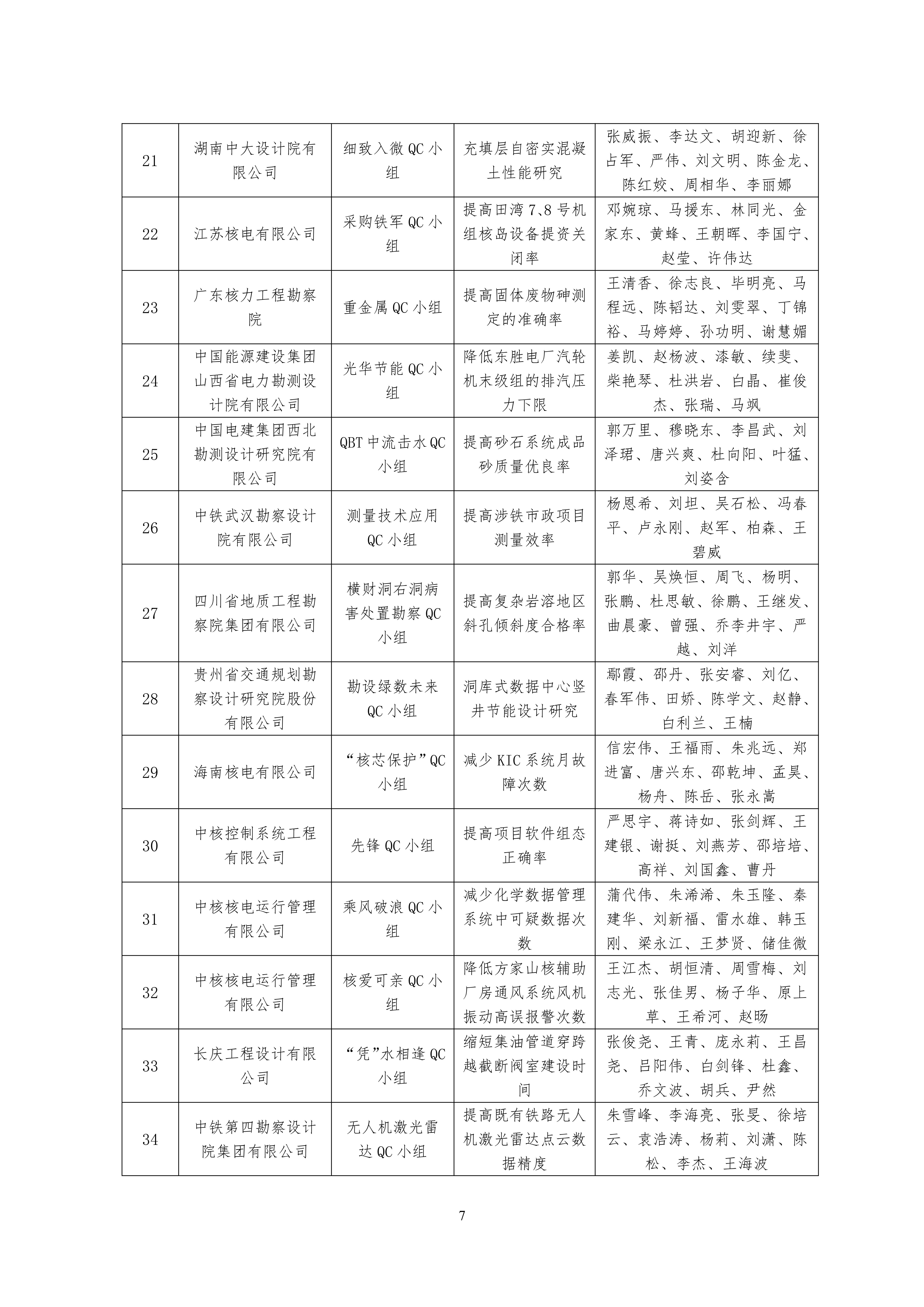 2023 年工程勘察设计质量管理小组活动成果大赛结果公布名单_06.jpg