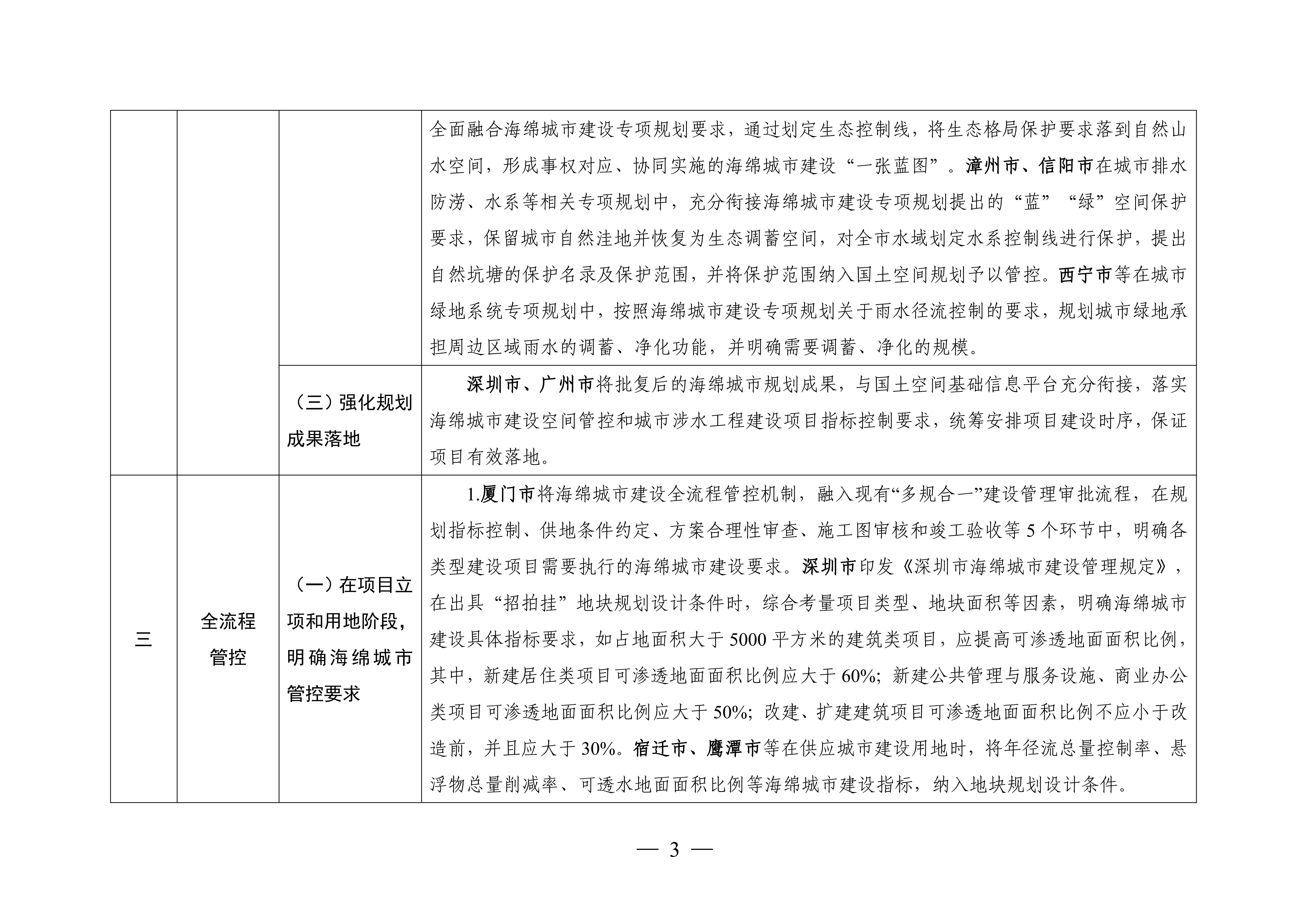 海绵城市建设可复制机制清单_02.jpg
