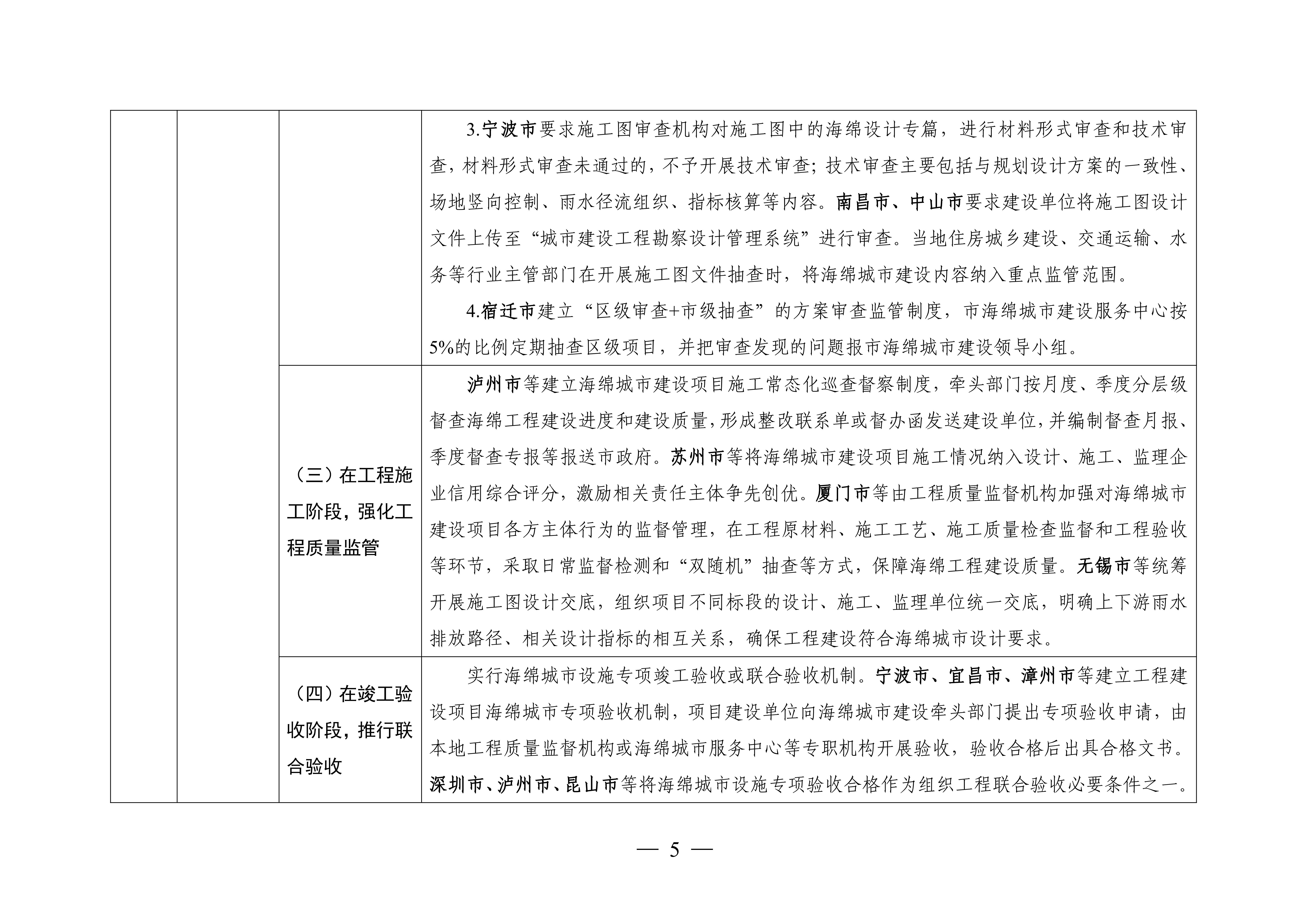 海绵城市建设可复制机制清单_04.jpg